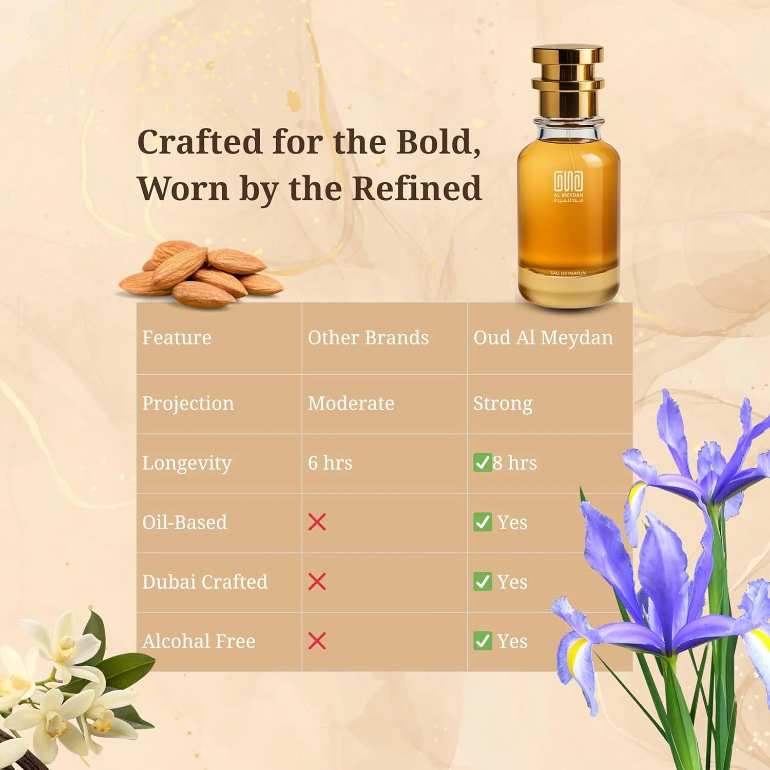 عطر روغنی عود المیدان برای مردان و زنان - الهام گرفته از پودر وانیلا - رایحه وانیلی شیرین، پودری و گرم با دانه تونکا، بادام و مشک - ماندگاری 8-9 ساعته - عطر پاییزی/زمستانی (30 میلی لیتر)