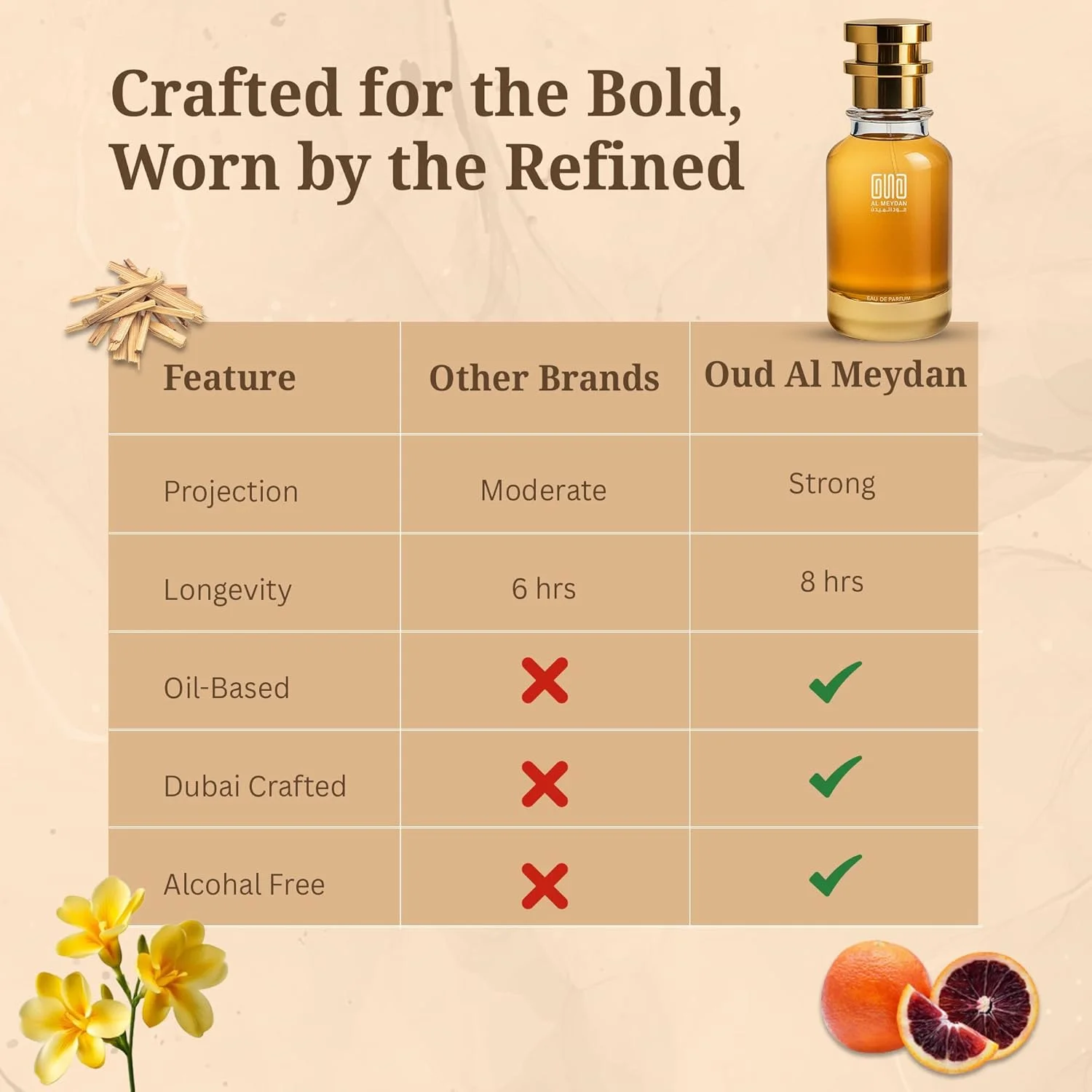 عطر روغنی عود المیدان زنانه – رایحه ای از رید دپت – عطر روغنی میوه ای و گلی بدون الکل با رایحه پرتقال خونی، زنجبیل و وانیل – ماندگاری طولانی 8-10 ساعت (30 میلی لیتر) عطر روغنی عود المیدان زنانه – رایحه ای از رید دپت – عطر روغنی میوه ای و گلی بدون الکل با رایحه پرتقال خونی، زنجبیل و وانیل – ماندگاری طولانی 8-10 ساعت (30 میلی لیتر)