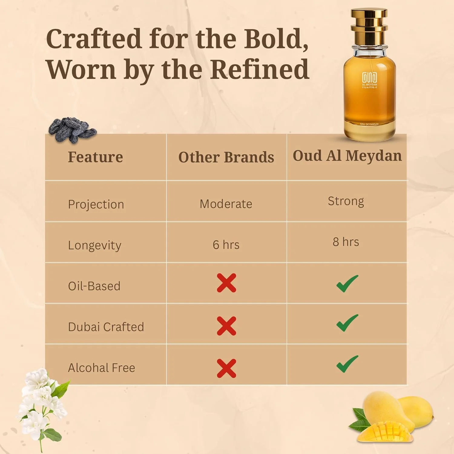 عطر روغنی عود المیدان زنانه و مردانه – مشابه عطر Volcano Feww – بدون الکل، میوه ای و چوبی با رایحه انبه، یاس و عنبر – ماندگاری طولانی 8-10 ساعت (50 میلی لیتر)