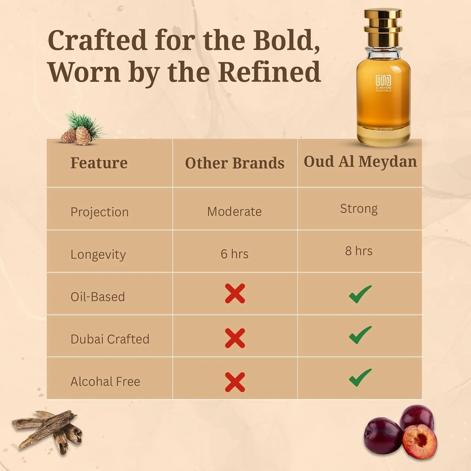 عطر روغنی عود المیدان زنانه و مردانه - الهام گرفته از عود مونتین - روغن عطر بدون الکل با رایحه لیکور، آلو، سدر، عود و چرم - ماندگاری طولانی، گرم و جسورانه (30 میلی لیتر) عطر روغنی عود المیدان زنانه و مردانه - الهام گرفته از عود مونتین - روغن عطر بدون الکل با رایحه لیکور، آلو، سدر، عود و چرم - ماندگاری طولانی، گرم و جسورانه (30 میلی لیتر)