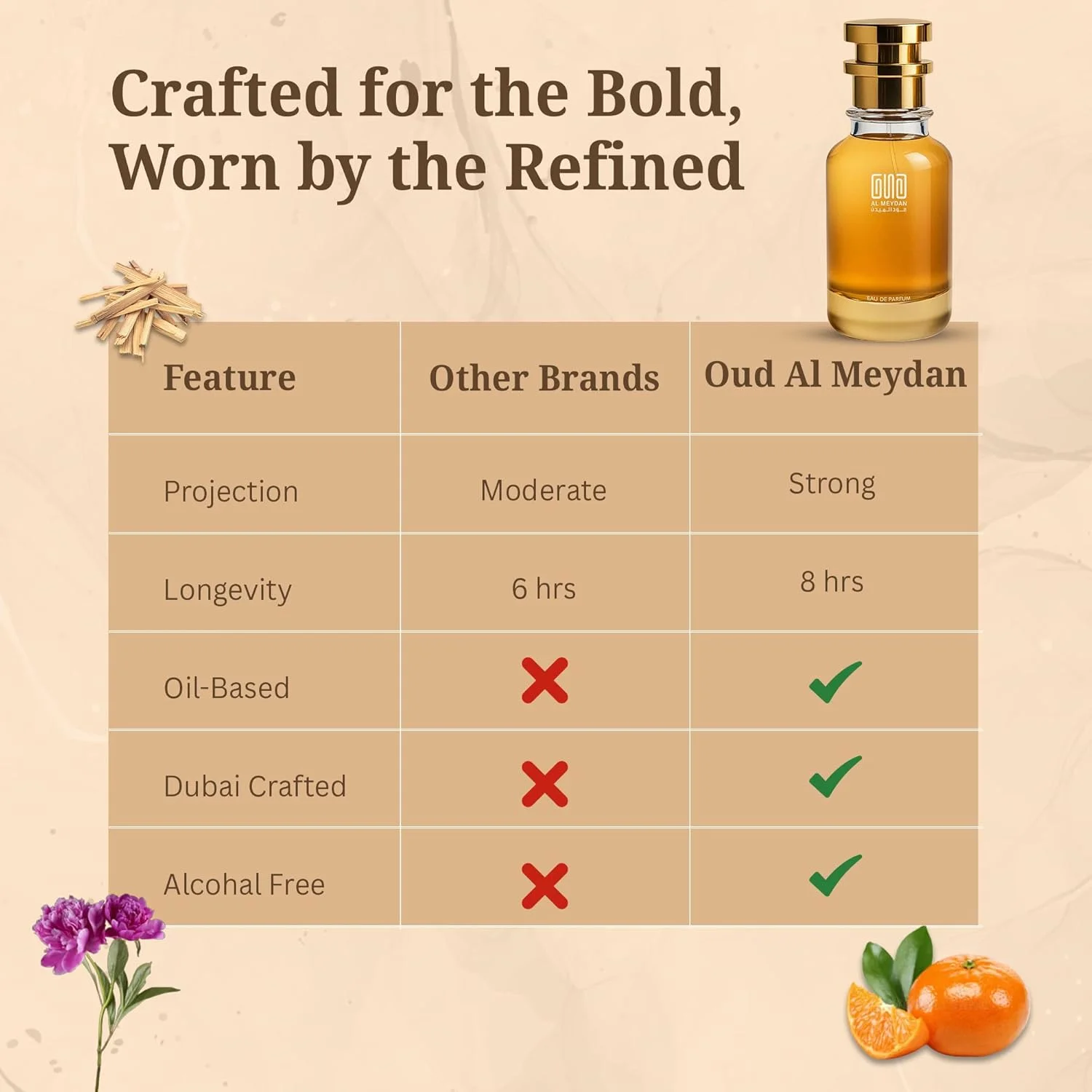 عطر روغنی زنانه عود المیدان – مشابه رایحه لوندون – عطر گلی بدون الکل با رایحه پیچ امین الدوله، یاس و چوب صندل – ماندگاری طولانی 8 تا 10 ساعت (100 میلی لیتر) عطر روغنی زنانه عود المیدان – مشابه رایحه لوندون – عطر گلی بدون الکل با رایحه پیچ امین الدوله، یاس و چوب صندل – ماندگاری طولانی 8 تا 10 ساعت (100 میلی لیتر)