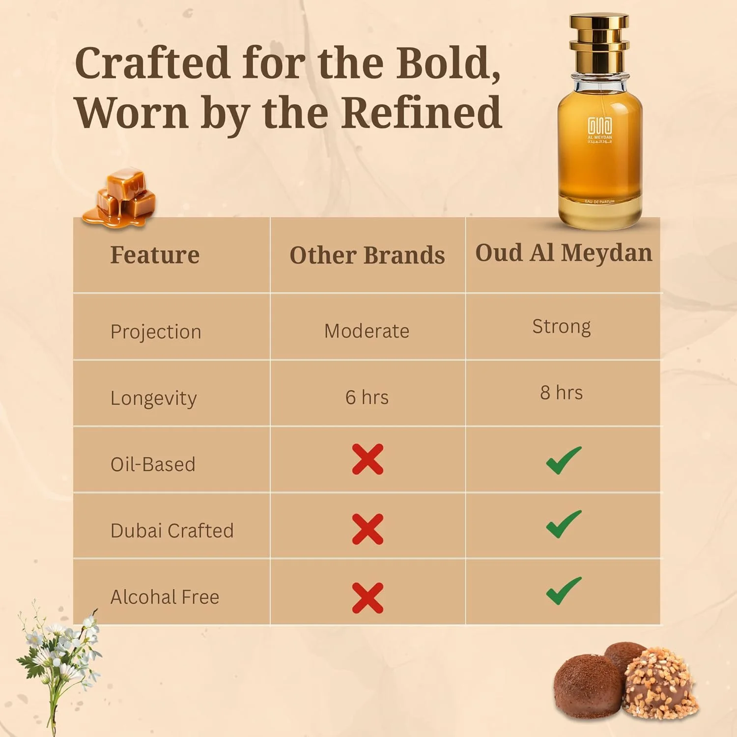 عطر روغنی عود المیدان زنانه – مشابه رایحه ایکلاری – عطر گورمند بدون الکل با رایحه کارامل، عسل و وانیل – ماندگاری طولانی 9 تا 11 ساعت (30 میلی لیتر) عطر روغنی عود المیدان زنانه – مشابه رایحه ایکلاری – عطر گورمند بدون الکل با رایحه کارامل، عسل و وانیل – ماندگاری طولانی 9 تا 11 ساعت (30 میلی لیتر)