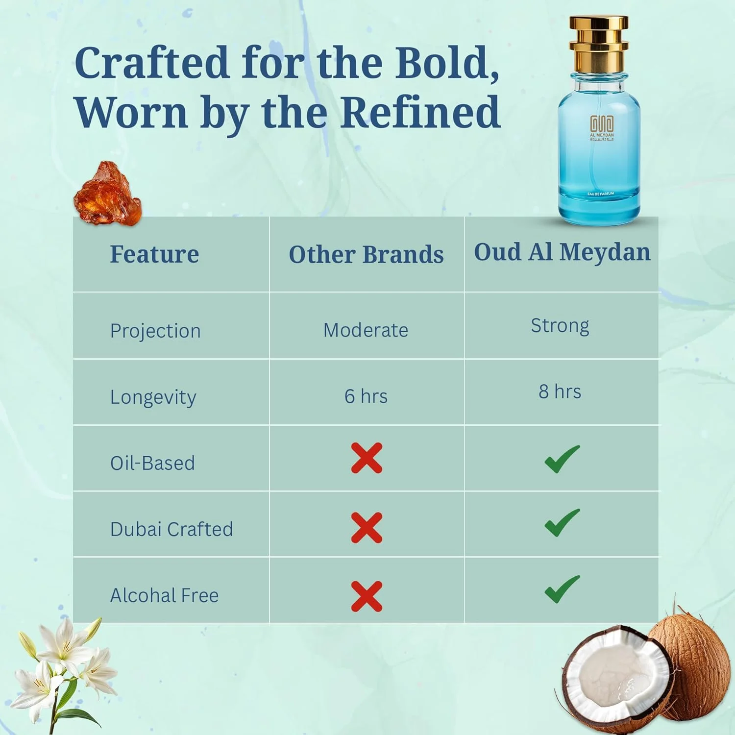 عطر روغنی زنانه عود المیدان – الهام گرفته از سانکیسد گادس – بدون الکل، رایحه شیرین نارگیل استوایی وانیلی گلی با نت های مرکباتی و چوبی – ماندگاری طولانی برای استفاده روزانه (100 میلی لیتر) عطر روغنی زنانه عود المیدان – الهام گرفته از سانکیسد گادس – بدون الکل، رایحه شیرین نارگیل استوایی وانیلی گلی با نت های مرکباتی و چوبی – ماندگاری طولانی برای استفاده روزانه (100 میلی لیتر)