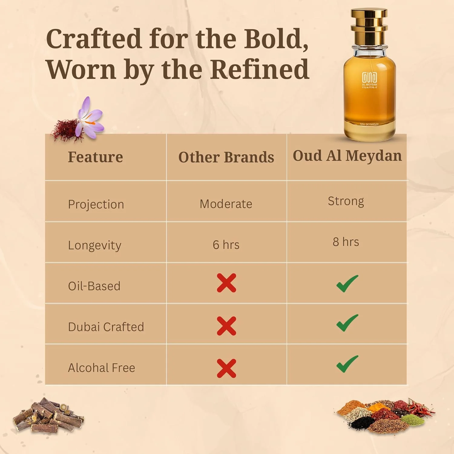 عطر روغنی عود المیدان زنانه و مردانه – الهام گرفته از Saafrran Secraat – روغن عطر بدون الکل با رایحه ادویه جات، زعفران و چوب های بلوند – ماندگاری طولانی، گرم و شیک (30 میلی لیتر)