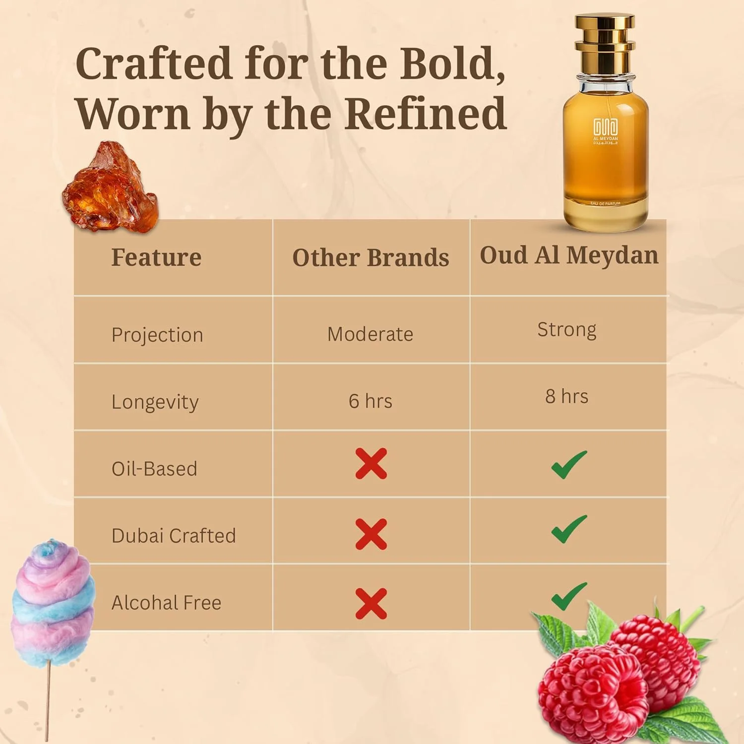 عطر روغنی عود المیدان مردانه و زنانه – الهام گرفته از Lengglinz Sekushii No. Seven – عطر روغنی بدون الکل با رایحه تمشک، چرم و پشمک – ماندگاری طولانی (30 میلی لیتر) عطر روغنی عود المیدان مردانه و زنانه – الهام گرفته از Lengglinz Sekushii No. Seven – عطر روغنی بدون الکل با رایحه تمشک، چرم و پشمک – ماندگاری طولانی (30 میلی لیتر)