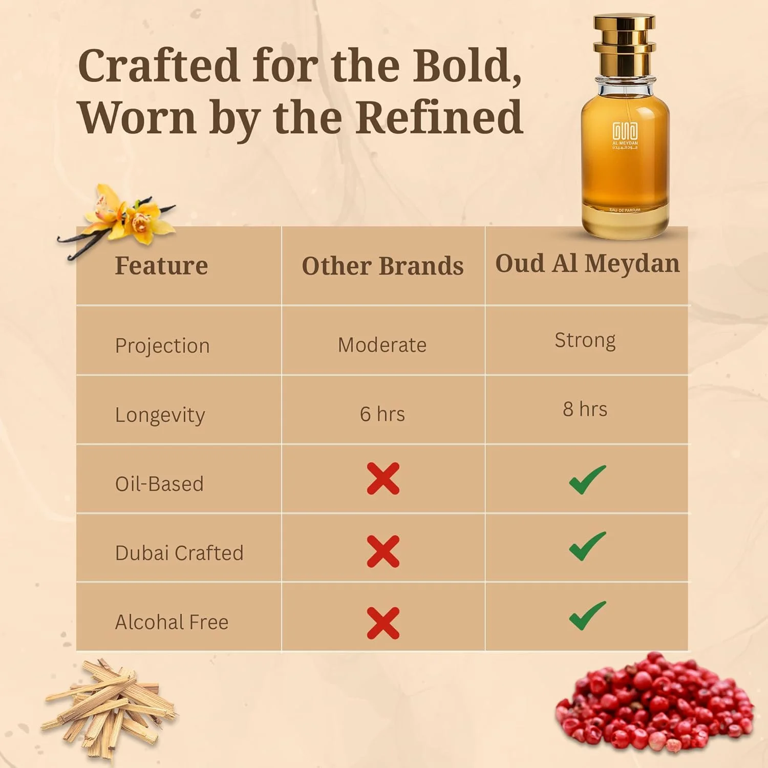 عطر روغنی عود المیدان زنانه – الهام گرفته از وانیلا مالاکا – رایحه بدون الکل با رایحه لیچی، وانیل، چوب صندل و کشمیران – ماندگاری طولانی، شیرین و ظریف (30 میلی لیتر)