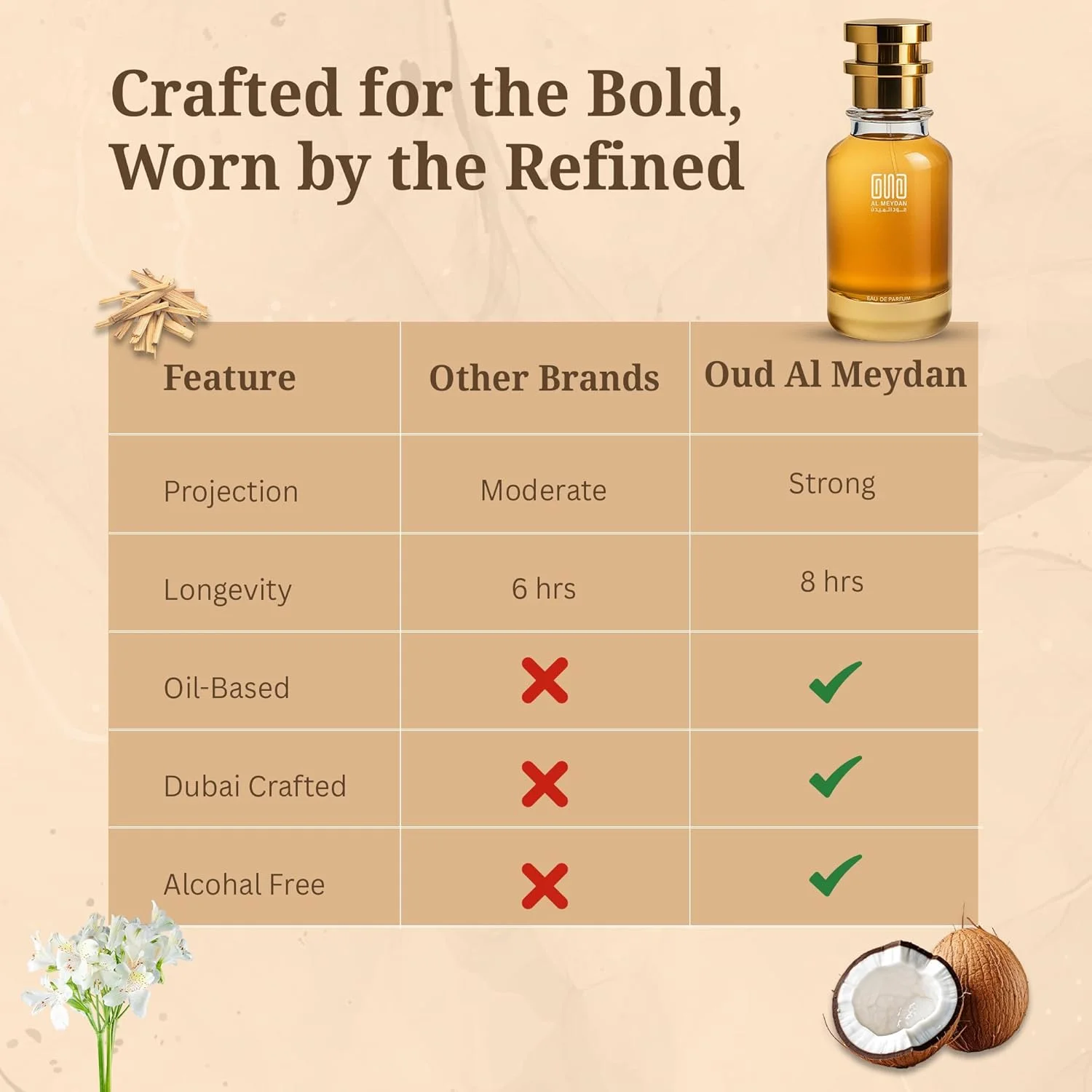 عطر روغنی عود المیدان زنانه و مردانه – الهام گرفته از میدنایت سکس – رایحه بدون الکل با نارگیل، گل مریم، شکوفه پرتقال و چوب صندل – ماندگاری طولانی و حسی (80 میلی لیتر)