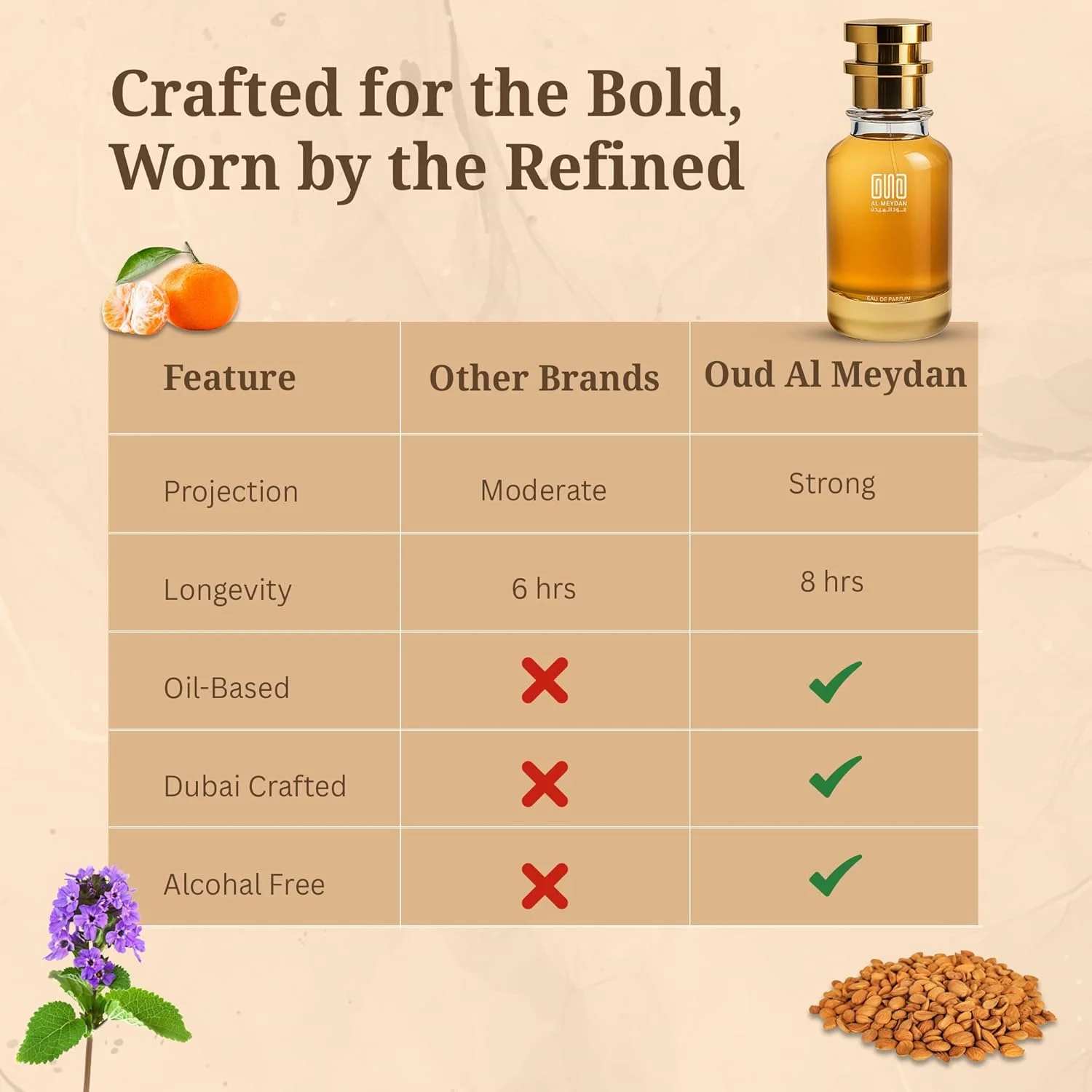 عطر روغنی عود المیدان زنانه و مردانه – الهام گرفته از شعفق – روغن عطر بدون الکل با رایحه بادام، نارگیل، وانیل و ارکیده – ماندگاری طولانی، شیرین و ظریف (100 میلی لیتر)