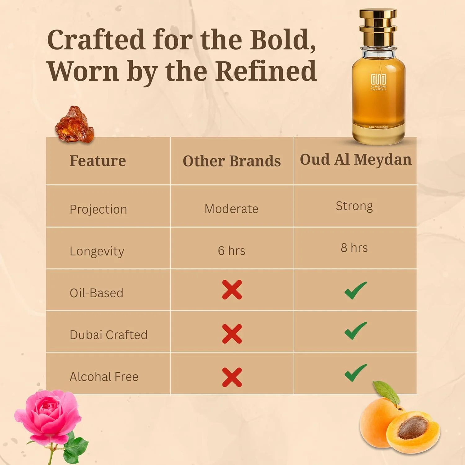 عطر روغنی زنانه عود المیدان مدل Femei - رایحه ای از گل ها، بدون الکل، با رایحه گل فریزیا، رز و عنبر - ماندگاری طولانی 9-11 ساعت (50 میلی لیتر)