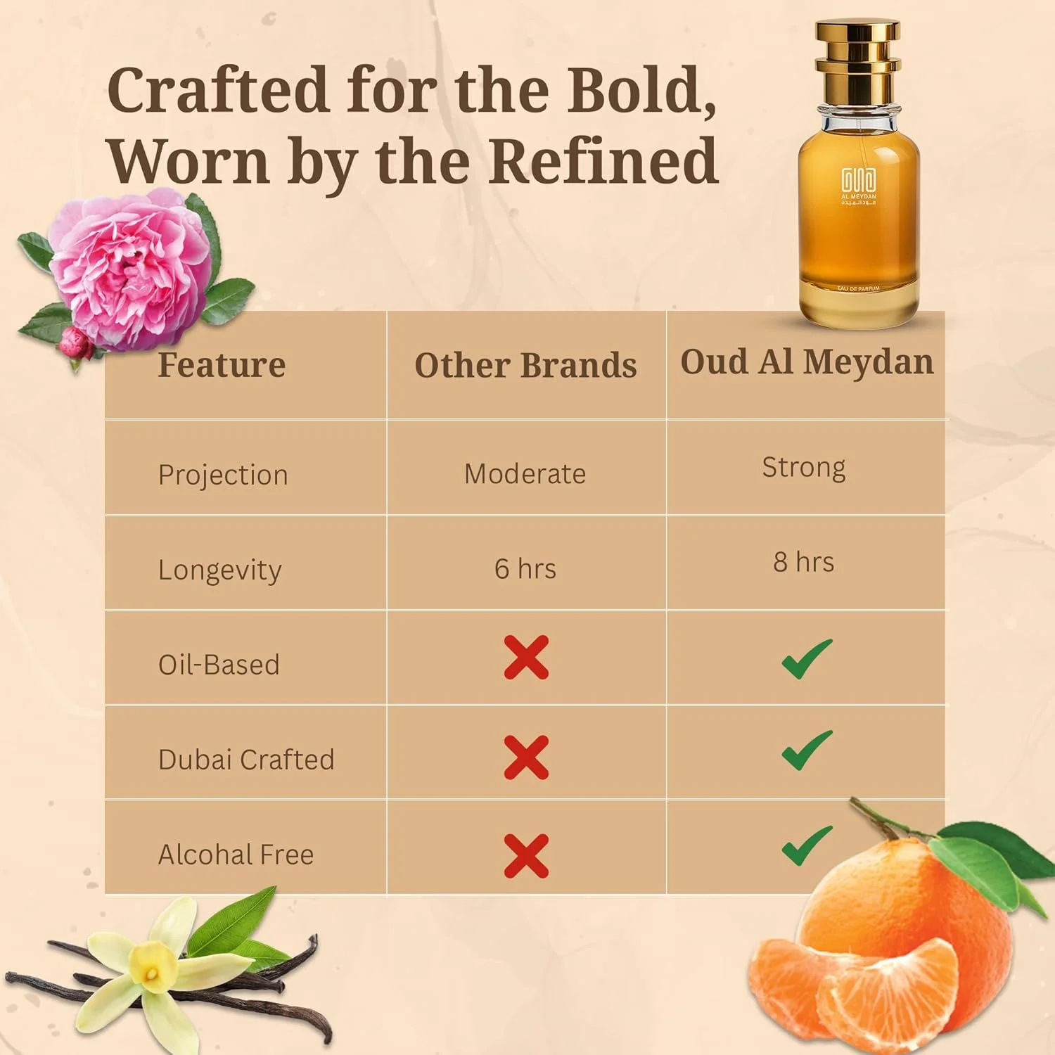 عطر روغنی زنانه عود المیدان - الهام گرفته از Elle Sahab Royality - عطر روغنی بدون الکل با رایحه های ماندارین، رز و وانیل - ماندگاری طولانی، رایحه ای گلی، ظریف و سلطنتی (30 میلی لیتر)