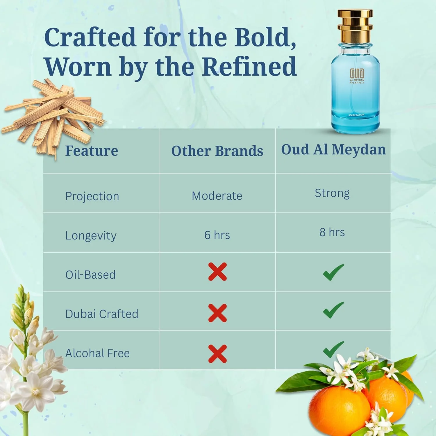 عطر روغنی زنانه عود المیدان - الهام گرفته از Mine Wayy Intenssed - عطر روغنی بدون الکل با رایحه شکوفه پرتقال، گل مریم و وانیل - رایحه ماندگار (200 میلی لیتر)