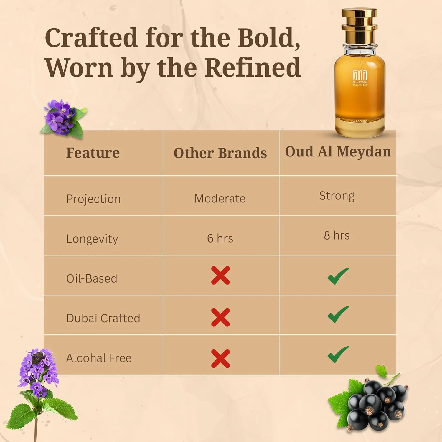 عطر روغنی زنانه عود المیدان - مشابه عطر ED Perfume Two - عطر میوه ای و گلی بدون الکل با رایحه انگور سیاه، یاس و مشک - ماندگاری طولانی 8-10 ساعت (200 میلی لیتر)