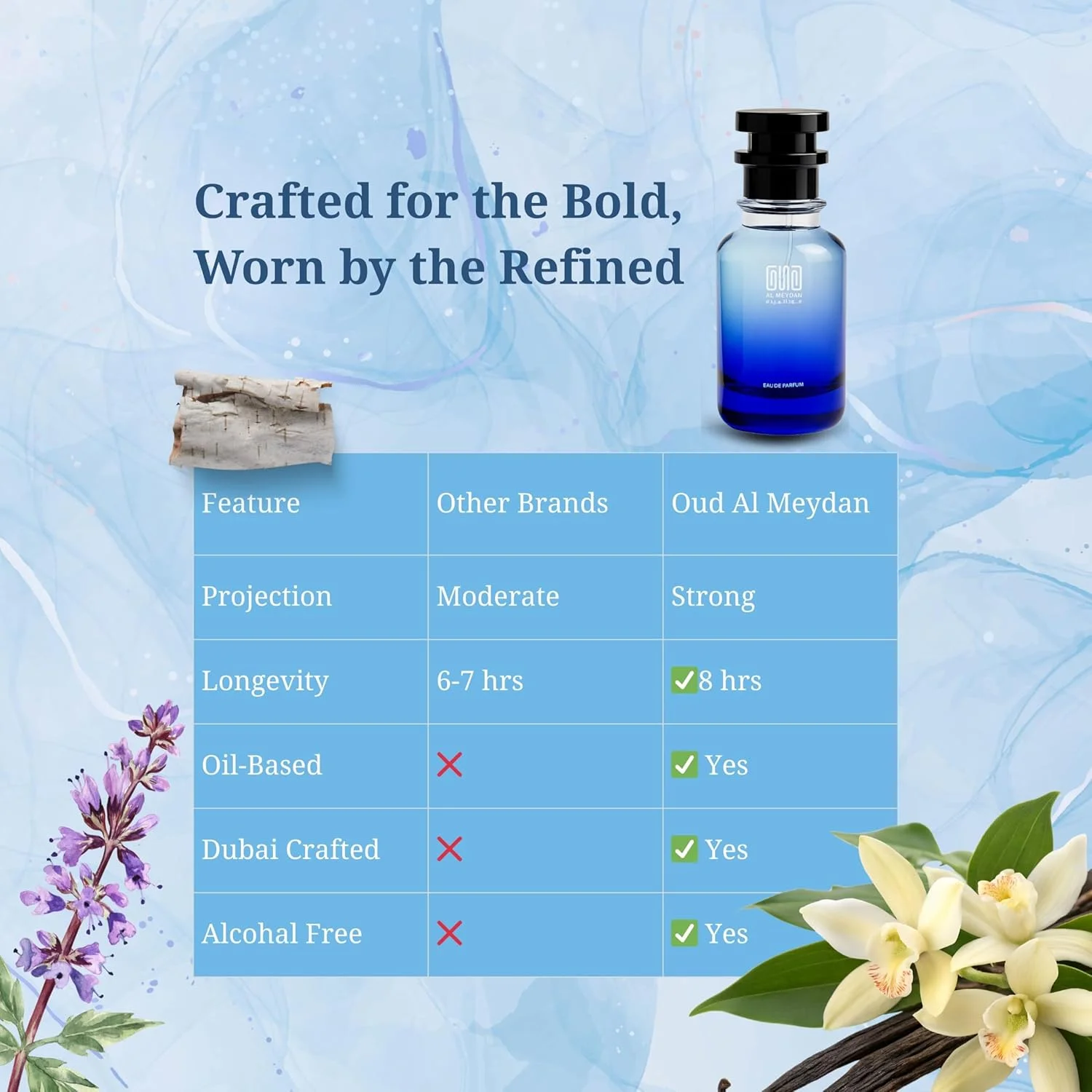 عطر روغنی عود المیدان مردانه و زنانه – الهام گرفته از پچولی 24 له لبو، وانیل دودی، توس و استایراکس – بدون الکل – ماندگاری طولانی 12 ساعته (50 میلی لیتر) عطر روغنی عود المیدان مردانه و زنانه – الهام گرفته از پچولی 24 له لبو، وانیل دودی، توس و استایراکس – بدون الکل – ماندگاری طولانی 12 ساعته (50 میلی لیتر)