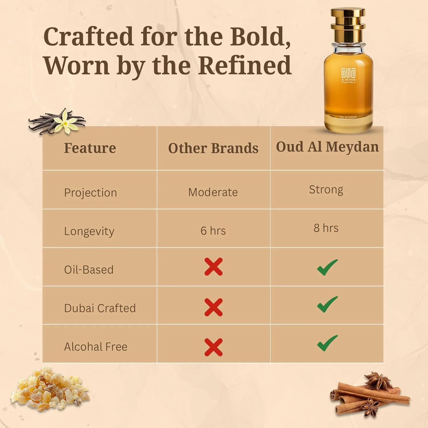 عطر روغنی عود المیدان زنانه و مردانه – مشابه رایحه لیکویفاید برن – عطر شرقی بدون الکل با دارچین، وانیل و مشک – ماندگاری طولانی 10-12 ساعت (200 میلی لیتر) عطر روغنی عود المیدان زنانه و مردانه – مشابه رایحه لیکویفاید برن – عطر شرقی بدون الکل با دارچین، وانیل و مشک – ماندگاری طولانی 10-12 ساعت (200 میلی لیتر)