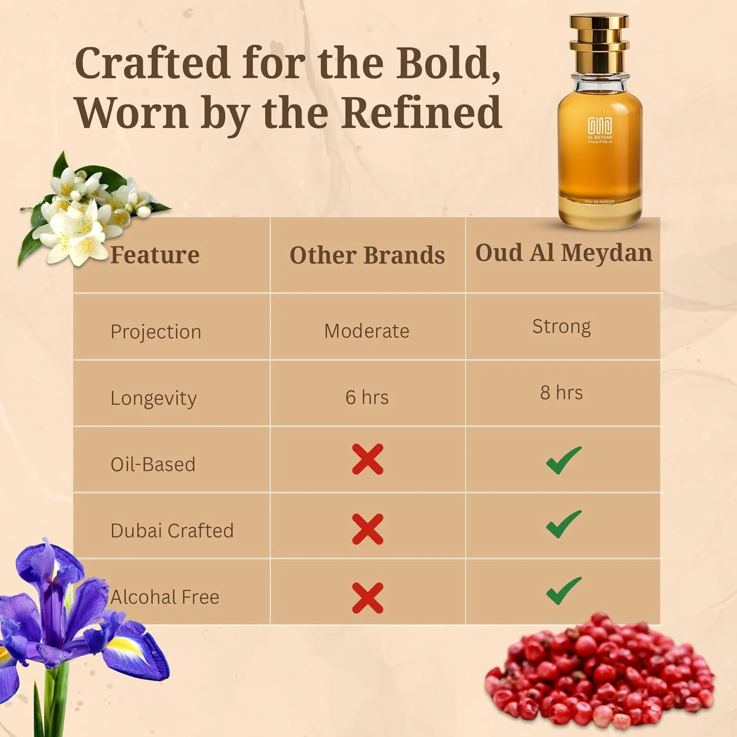 عطر روغنی عود المیدان مردانه و زنانه – الهام گرفته از سابلیم مولکل – عطر روغنی بدون الکل با رایحه مشک، زنبق و چوب – ماندگاری طولانی (30 میلی لیتر)