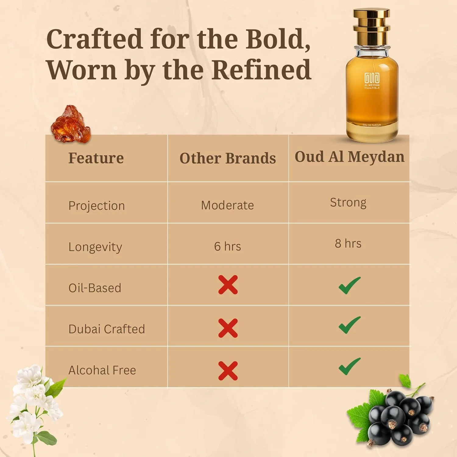 عطر روغنی عود المیدان زنانه – مشابه اکسوتیک – عطر روغنی میوه ای و گلی بدون الکل با رایحه ماندارین، یاس و وانیل – ماندگاری طولانی 8 تا 10 ساعت (80 میلی لیتر) عطر روغنی عود المیدان زنانه – مشابه اکسوتیک – عطر روغنی میوه ای و گلی بدون الکل با رایحه ماندارین، یاس و وانیل – ماندگاری طولانی 8 تا 10 ساعت (80 میلی لیتر)