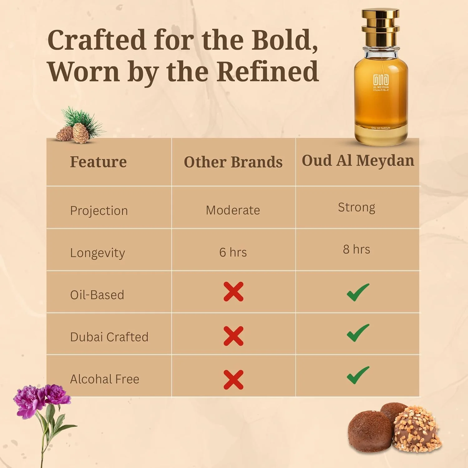 عطر روغنی عود المیدان زنانه - مشابه رایحه شقافه - بدون الکل، رایحه گلی و میوه ای با لیمو، سیب و سدر - ماندگاری طولانی 8-10 ساعت (50 میلی لیتر) عطر روغنی عود المیدان زنانه - مشابه رایحه شقافه - بدون الکل، رایحه گلی و میوه ای با لیمو، سیب و سدر - ماندگاری طولانی 8-10 ساعت (50 میلی لیتر)