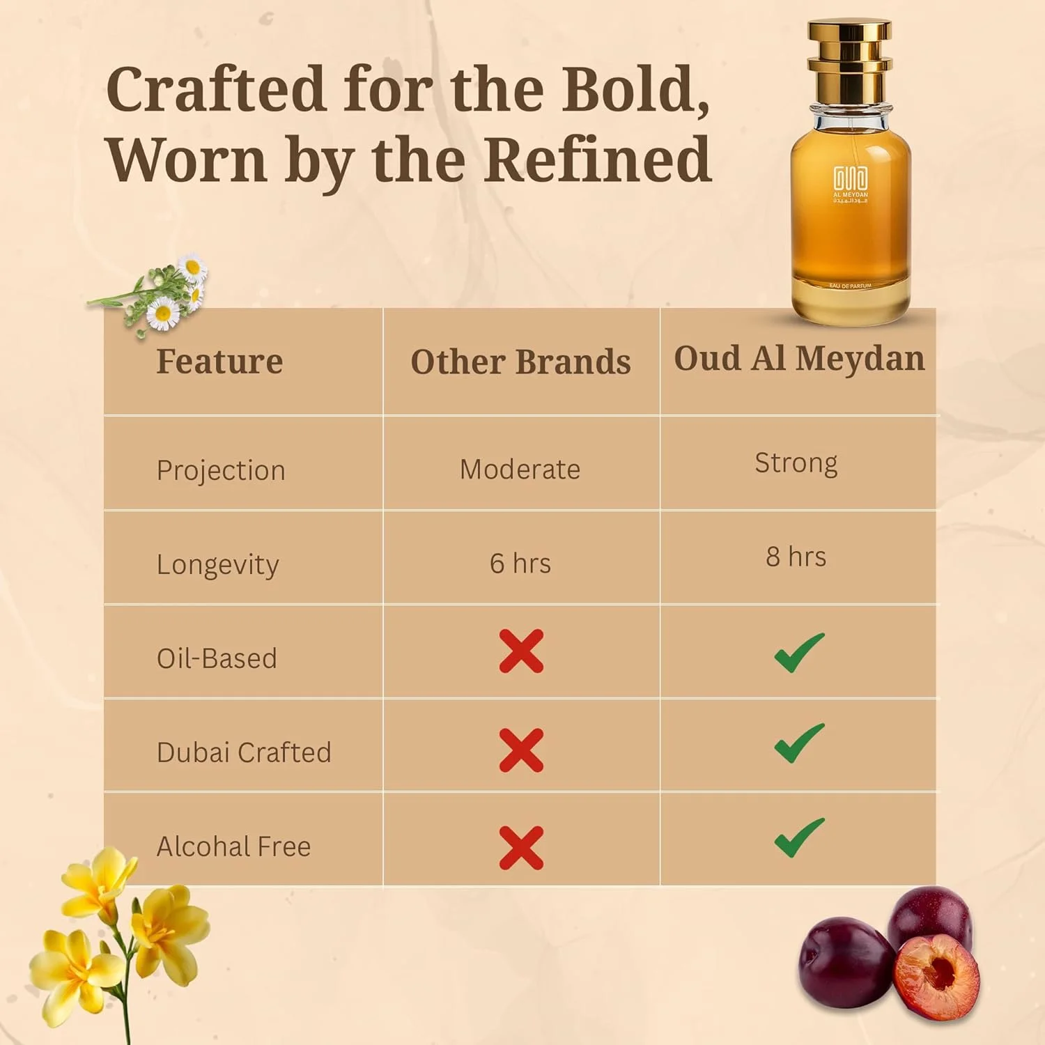 عطر روغنی عود المیدان زنانه - مشابه رایحه Purree Seducing - بدون الکل، رایحه گلی و میوه ای با آلو، فریزیا و بابونه - ماندگاری طولانی 8-10 ساعت (100 میلی لیتر) عطر روغنی عود المیدان زنانه - مشابه رایحه Purree Seducing - بدون الکل، رایحه گلی و میوه ای با آلو، فریزیا و بابونه - ماندگاری طولانی 8-10 ساعت (100 میلی لیتر)