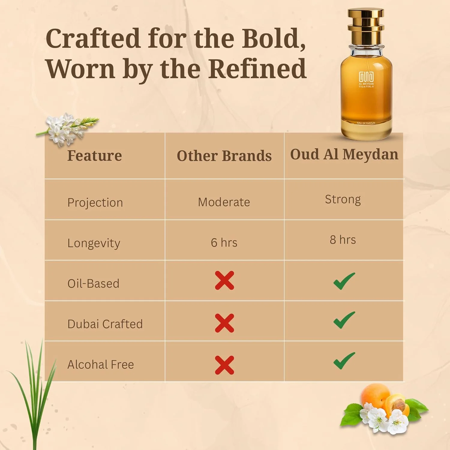عطر روغنی عود المیدان زنانه و مردانه – الهام گرفته از دسینولت – رایحه گلی چوبی بدون الکل با گل مریم، یاس و آمبروکسان – ماندگاری طولانی، مدرن و شیک (30 میلی لیتر) عطر روغنی عود المیدان زنانه و مردانه – الهام گرفته از دسینولت – رایحه گلی چوبی بدون الکل با گل مریم، یاس و آمبروکسان – ماندگاری طولانی، مدرن و شیک (30 میلی لیتر)