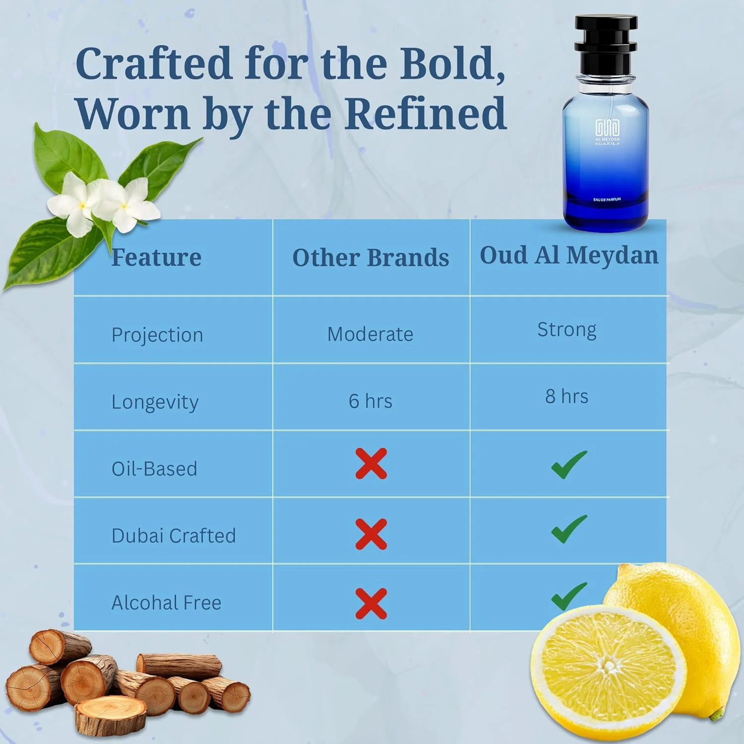 عطر روغنی زنانه عود المیدان – الهام گرفته از یورووس پیور فما – عطر روغنی بدون الکل با رایحه لیمو سیسیلی، یاس و چوب صندل – ماندگاری طولانی (30 میلی لیتر) عطر روغنی زنانه عود المیدان – الهام گرفته از یورووس پیور فما – عطر روغنی بدون الکل با رایحه لیمو سیسیلی، یاس و چوب صندل – ماندگاری طولانی (30 میلی لیتر)
