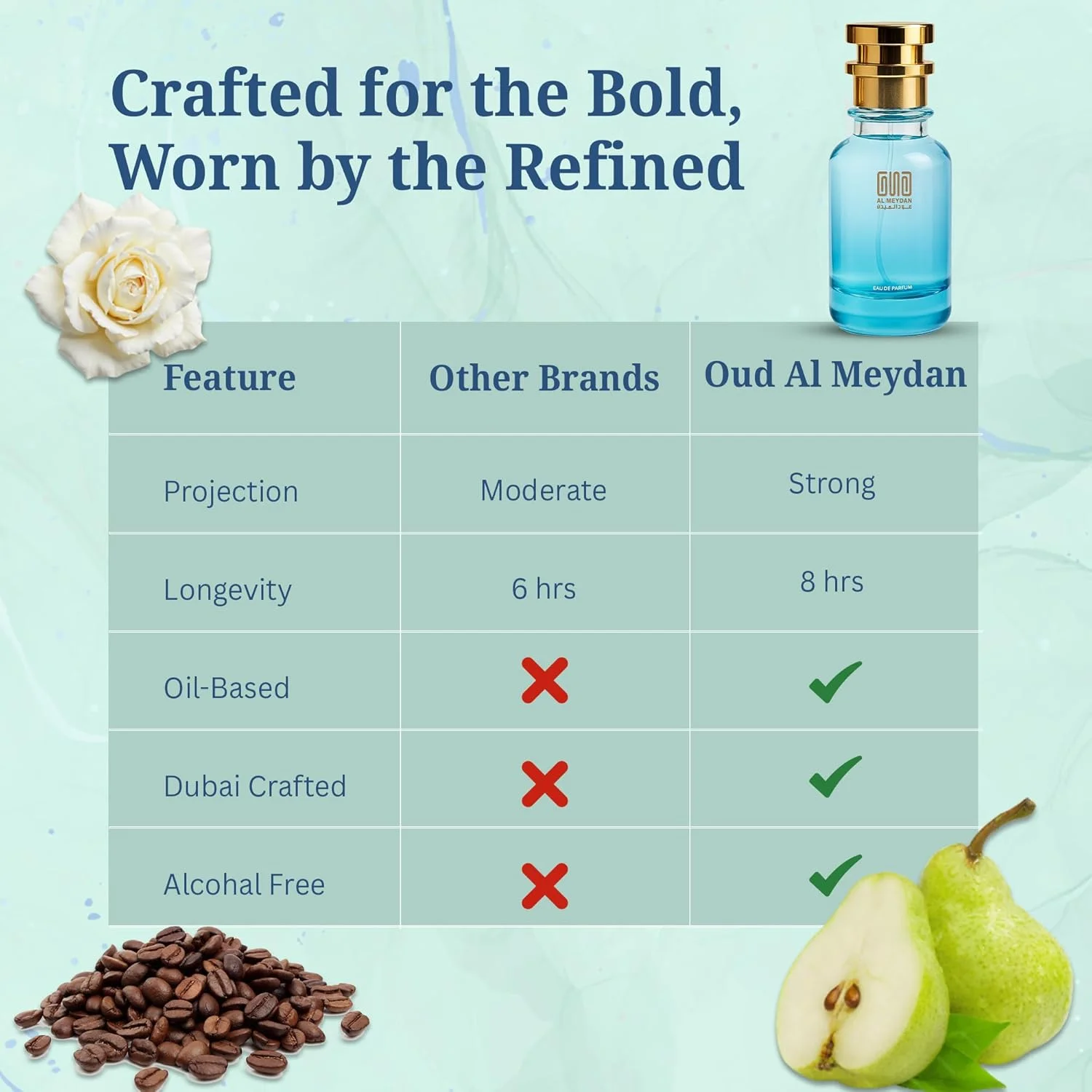 عطر روغنی زنانه عود المیدان – الهام گرفته از بلک اپیم فلور شوکد – عطر روغنی بدون الکل با رایحه گلابی، گاردنیا و قهوه – ماندگاری طولانی (200 میلی لیتر) عطر روغنی زنانه عود المیدان – الهام گرفته از بلک اپیم فلور شوکد – عطر روغنی بدون الکل با رایحه گلابی، گاردنیا و قهوه – ماندگاری طولانی (200 میلی لیتر)