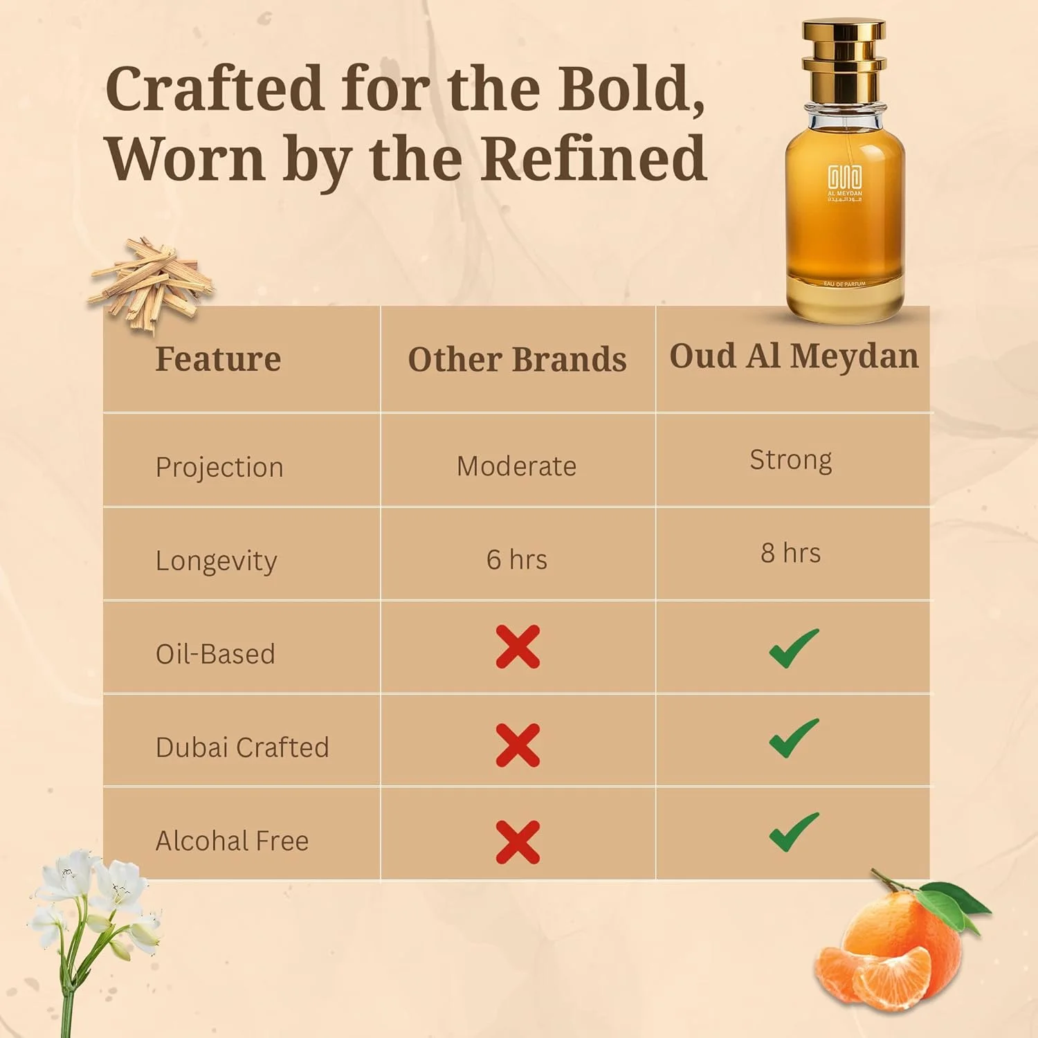 عطر روغنی عود المیدان زنانه و مردانه – الهام گرفته از گودهود – عطر روغنی بدون الکل با رایحه یاس، رز، چرم و عود – ماندگاری طولانی، لوکس و قوی (50 میلی لیتر) عطر روغنی عود المیدان زنانه و مردانه – الهام گرفته از گودهود – عطر روغنی بدون الکل با رایحه یاس، رز، چرم و عود – ماندگاری طولانی، لوکس و قوی (50 میلی لیتر)