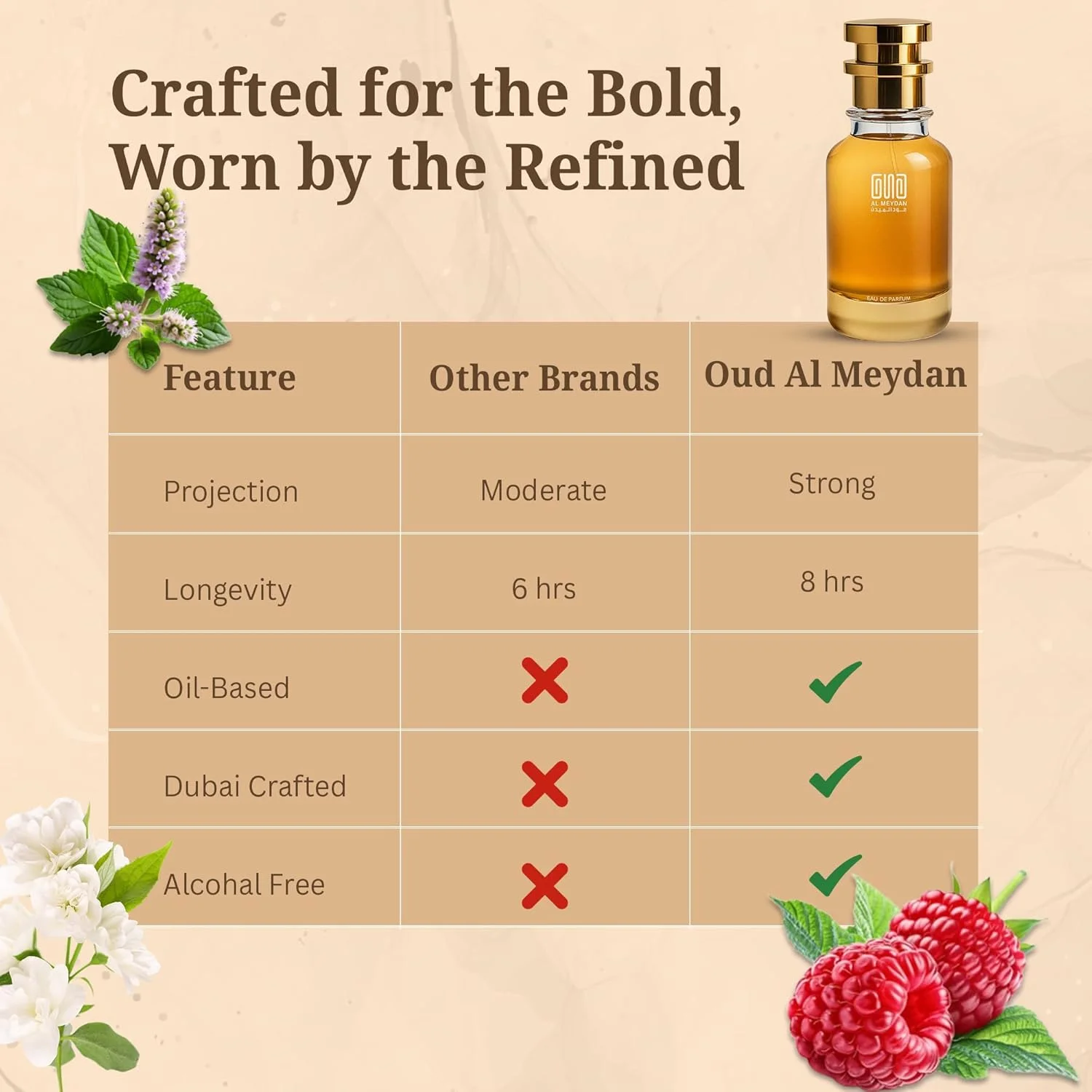 عطر روغنی عود المیدان زنانه - الهام گرفته از لیدی میلیون - روغن عطر بدون الکل با رایحه یاس، تمشک و عسل سفید - ماندگاری طولانی (30 میلی لیتر) عطر روغنی عود المیدان زنانه - الهام گرفته از لیدی میلیون - روغن عطر بدون الکل با رایحه یاس، تمشک و عسل سفید - ماندگاری طولانی (30 میلی لیتر)