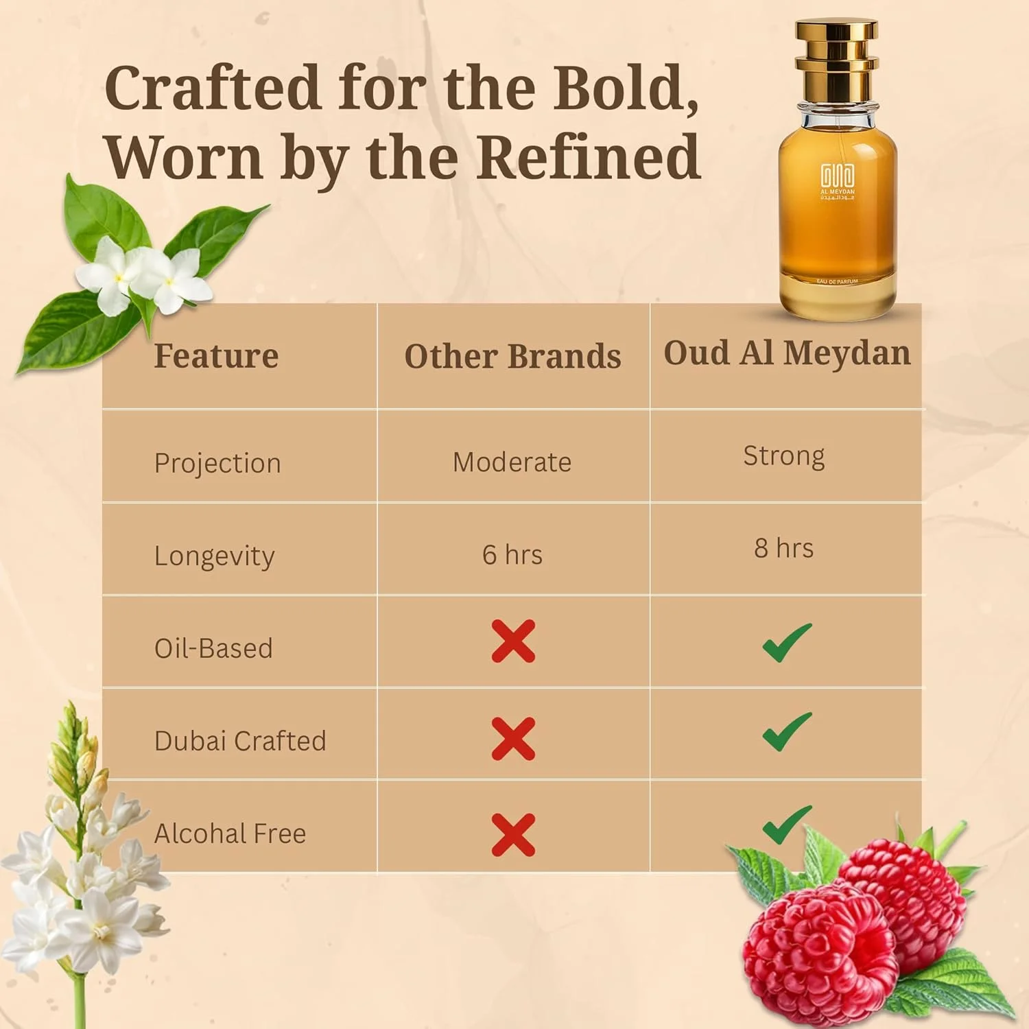 عطر روغنی عود المیدان زنانه – الهام گرفته از سو اسکاندال – عطر روغنی بدون الکل با رایحه گل مریم، تمشک و یاس سامباک – ماندگاری طولانی (200 میلی لیتر) عطر روغنی عود المیدان زنانه – الهام گرفته از سو اسکاندال – عطر روغنی بدون الکل با رایحه گل مریم، تمشک و یاس سامباک – ماندگاری طولانی (200 میلی لیتر)