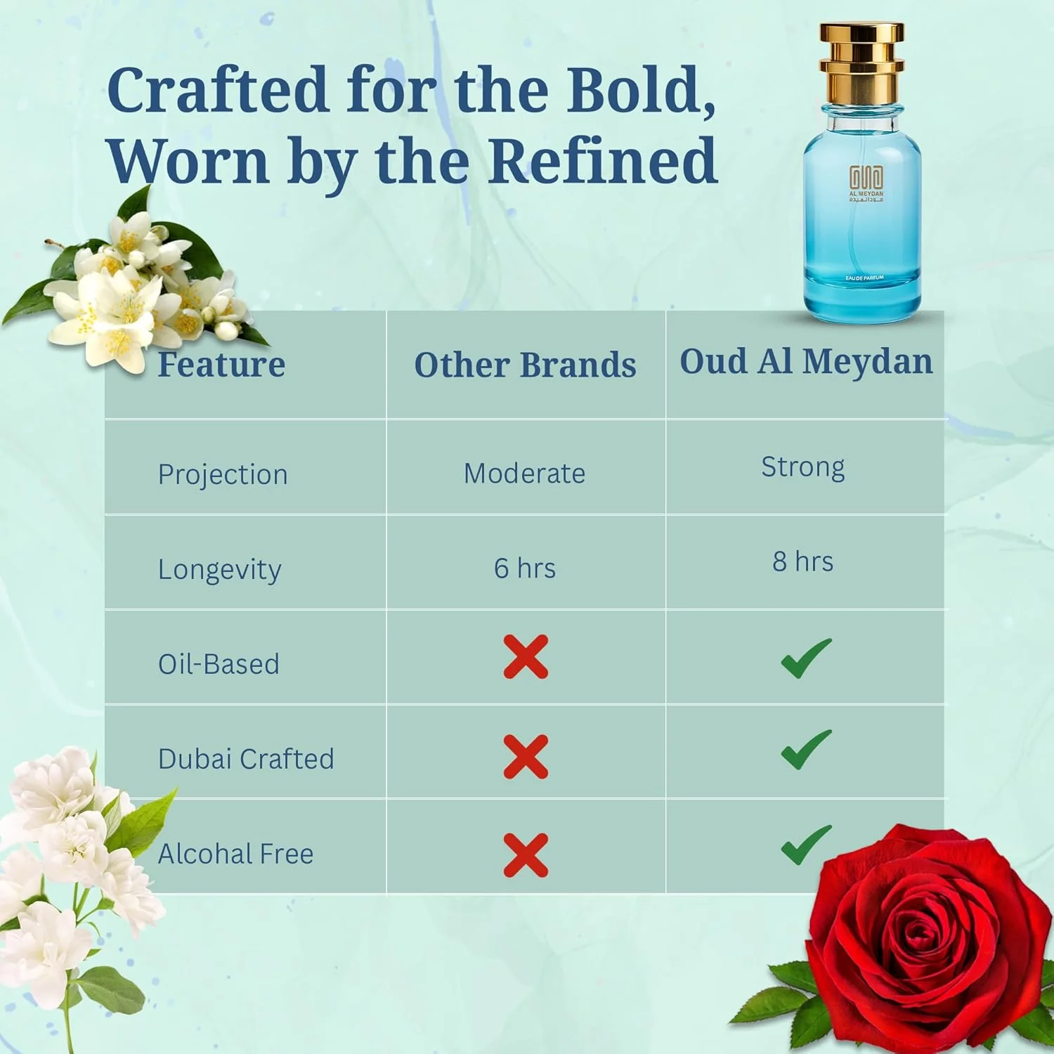عطر روغنی زنانه عود المیدان - الهام گرفته از Rosee Muscc - عطر روغنی بدون الکل با رایحه های رز، مشک و یاس - ماندگاری طولانی، رایحه گلی، رمانتیک و ظریف (100 میلی لیتر) عطر روغنی زنانه عود المیدان - الهام گرفته از Rosee Muscc - عطر روغنی بدون الکل با رایحه های رز، مشک و یاس - ماندگاری طولانی، رایحه گلی، رمانتیک و ظریف (100 میلی لیتر)