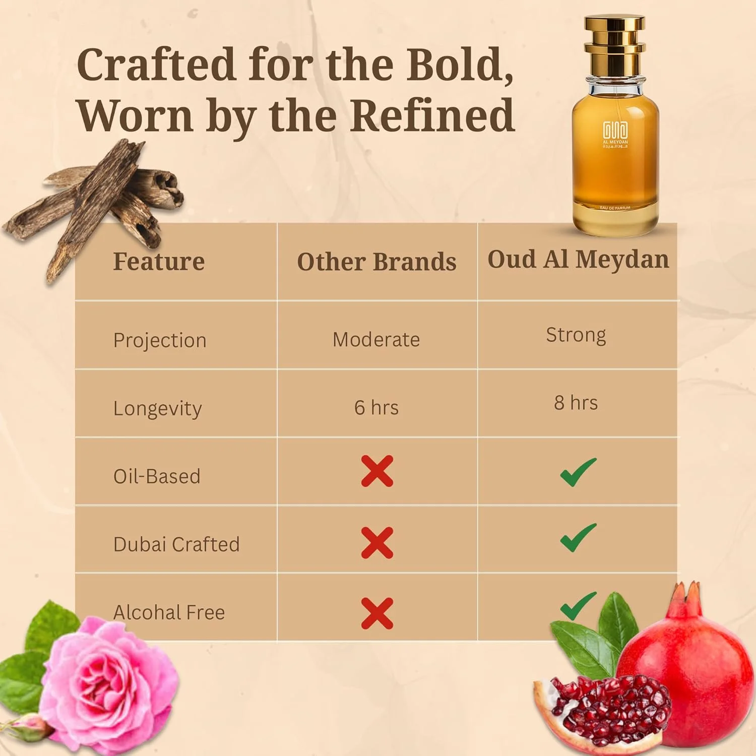 عطر روغنی زنانه عود المیدان – الهام گرفته از Flowers bombed & Bloomed – عطر روغنی بدون الکل با رایحه های انار، رز و یاس – رایحه ماندگار (30 میلی لیتر) عطر روغنی زنانه عود المیدان – الهام گرفته از Flowers bombed & Bloomed – عطر روغنی بدون الکل با رایحه های انار، رز و یاس – رایحه ماندگار (30 میلی لیتر)