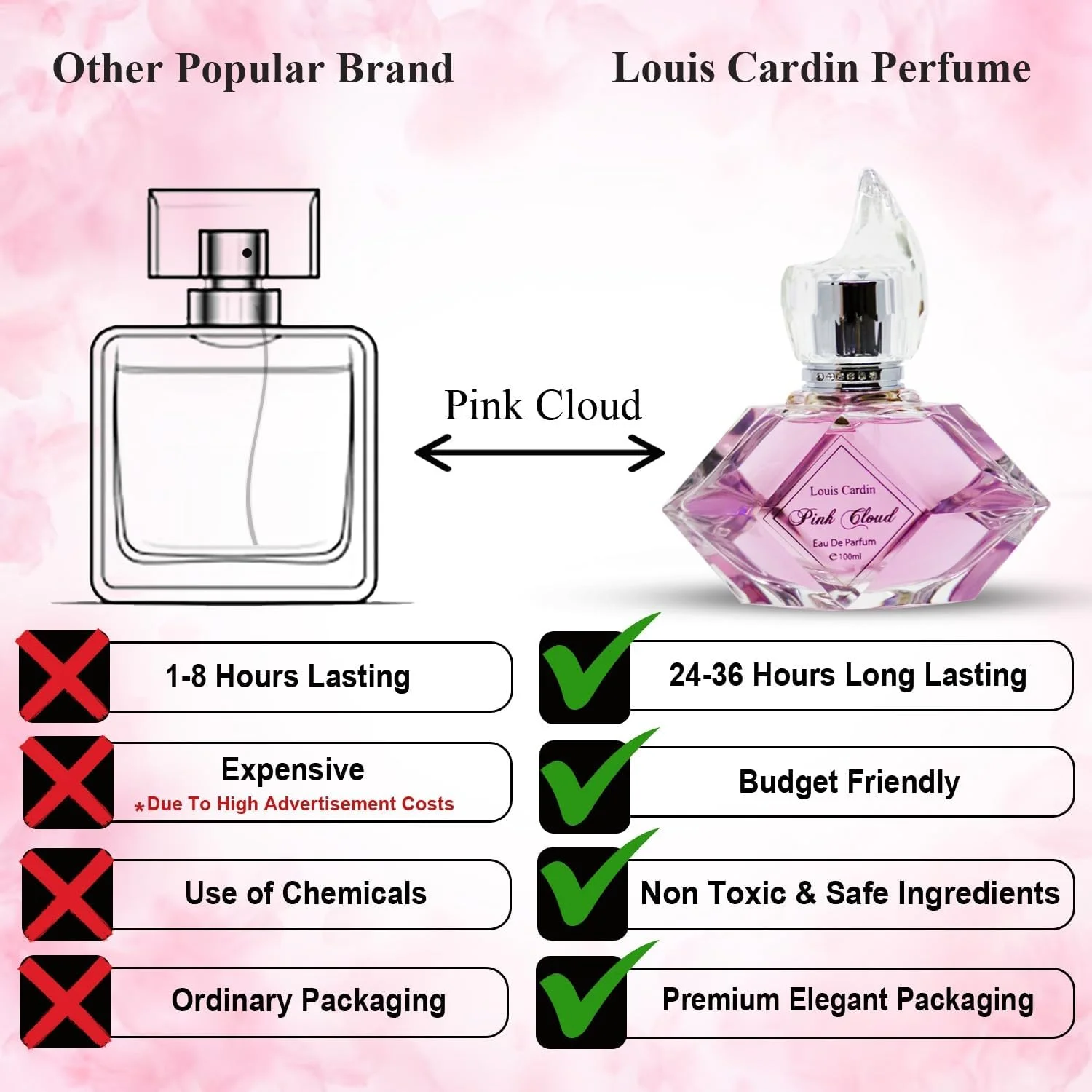 لویی کاردین - Pink Cloud زنانه - ادو پرفیوم، 100 میلی لیتر