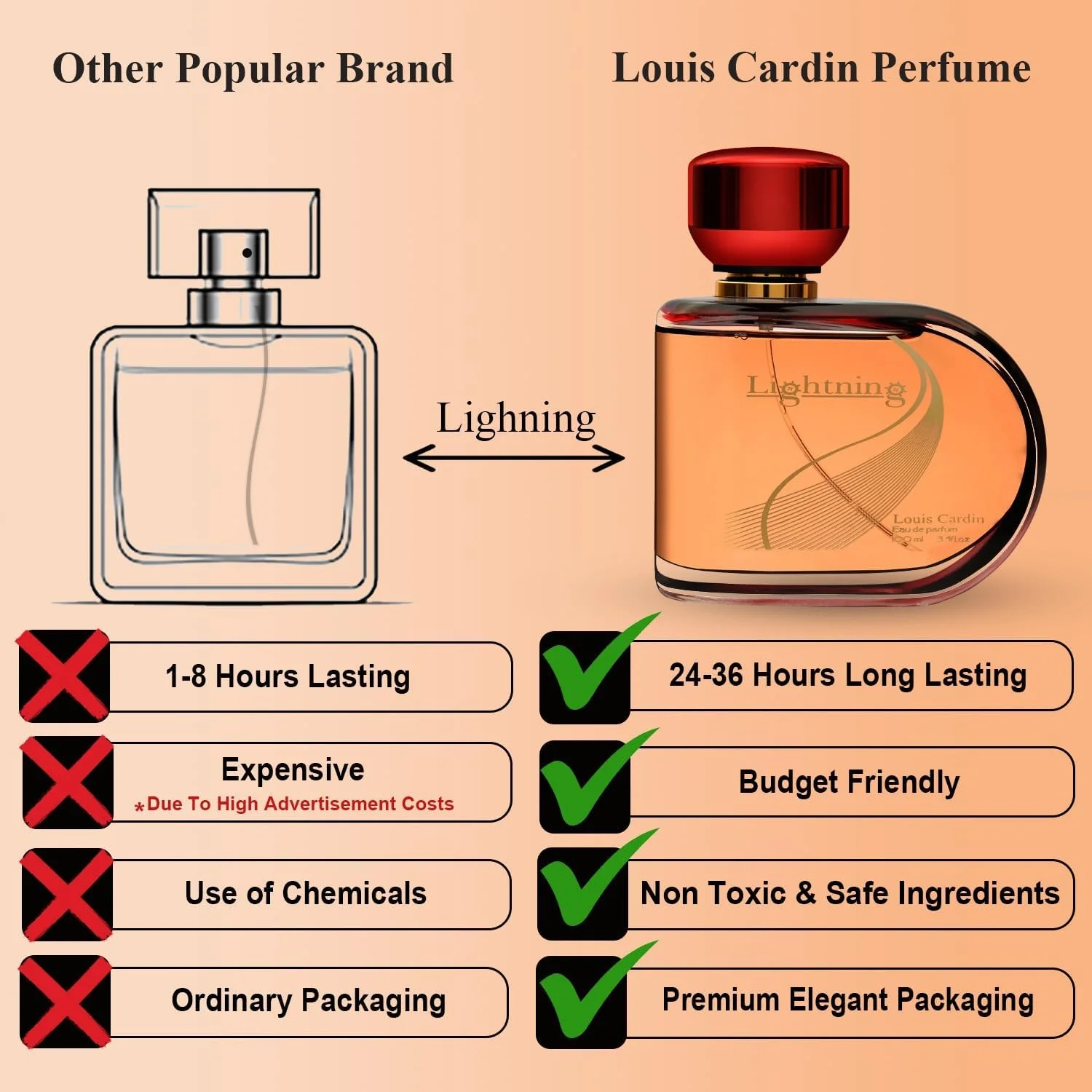 لویی کاردین - عطر زنانه لایتنینگ - ادو پرفیوم، 100 میلی لیتر لویی کاردین - عطر زنانه لایتنینگ - ادو پرفیوم، 100 میلی لیتر
