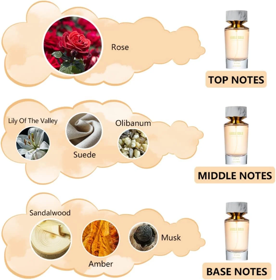 عطر زنانه LONKOOM با رایحه وانیل شیرین، شرقی-گلی، ادو پرفیوم NOBLE Gold حجم 100 میلی لیتر، عطر للجنسين عطر زنانه LONKOOM با رایحه وانیل شیرین، شرقی-گلی، ادو پرفیوم NOBLE Gold حجم 100 میلی لیتر، عطر للجنسين