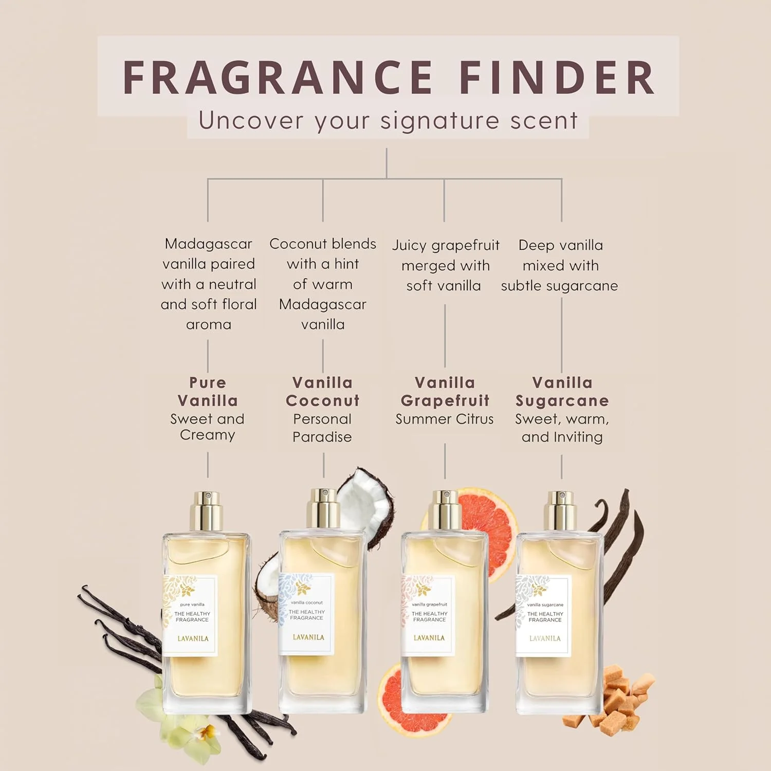 عطر زنانه لاوانیلا وانیل نیشکر، 50 میلی لیتر - ادو پرفیوم پاک و طبیعی ساخت آمریکا عطر زنانه لاوانیلا وانیل نیشکر، 50 میلی لیتر - ادو پرفیوم پاک و طبیعی ساخت آمریکا