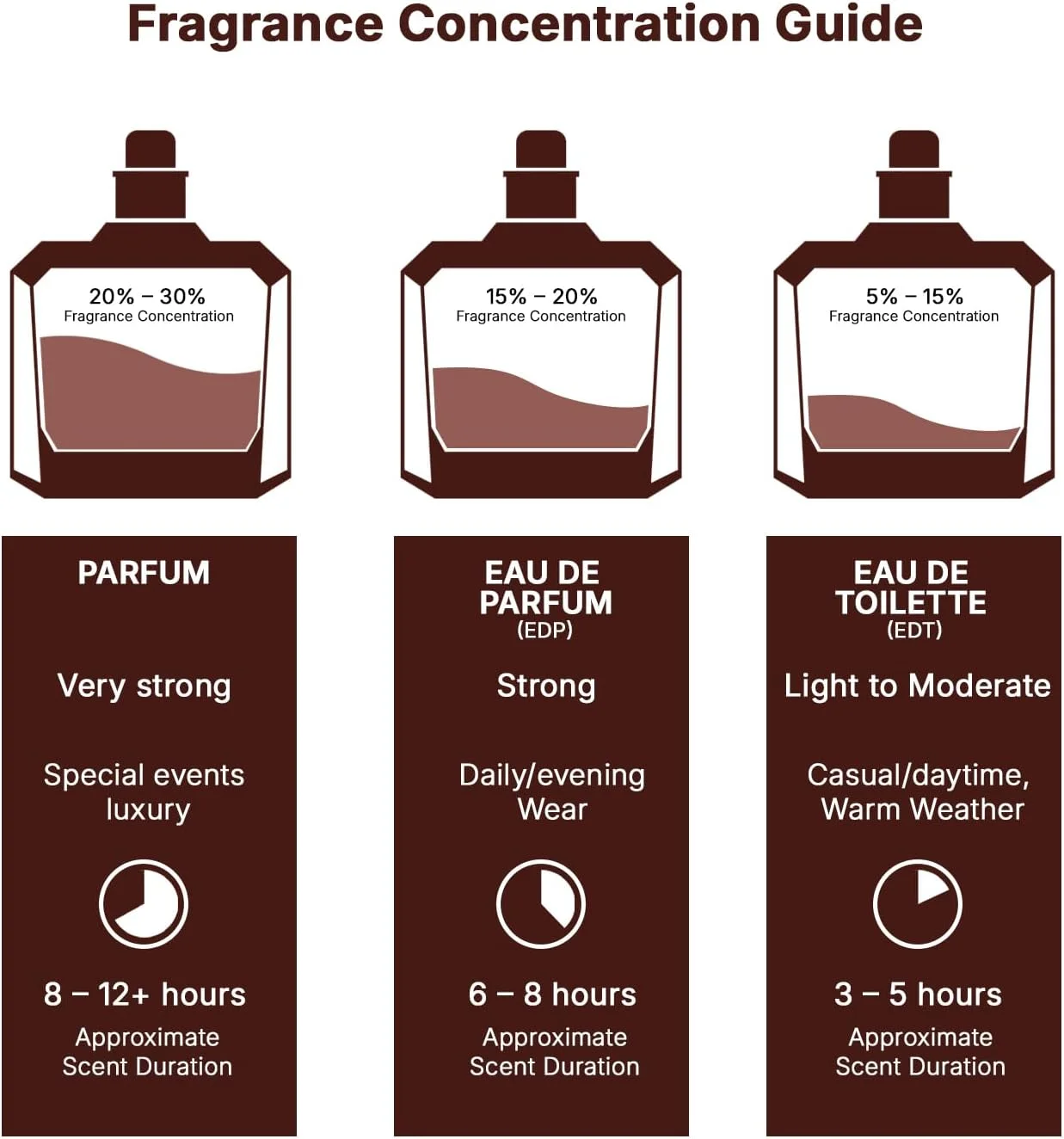 ادکلن унисекс لطافه Pure Musk Eau de Parfum، ۱۰۰ میلی لیتر به همراه اسپری دئودورانت ۵۰ میلی لیتر ادکلن унисекс لطافه Pure Musk Eau de Parfum، ۱۰۰ میلی لیتر به همراه اسپری دئودورانت ۵۰ میلی لیتر