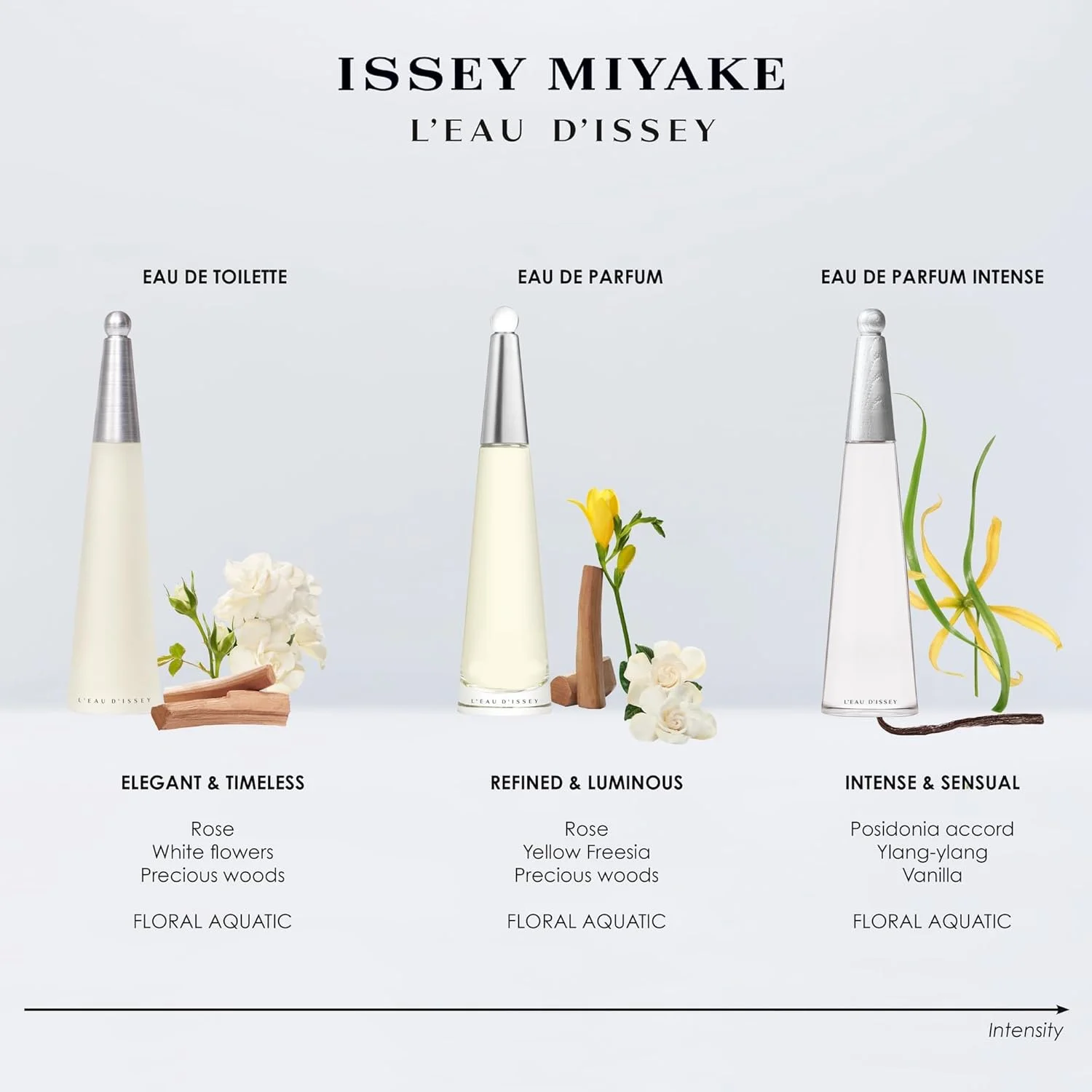 عطر زنانه ایسی میاکه L'Eau D'issey ادو پرفیوم اینتنس 100 میلی لیتر عطر زنانه ایسی میاکه L'Eau D'issey ادو پرفیوم اینتنس 100 میلی لیتر