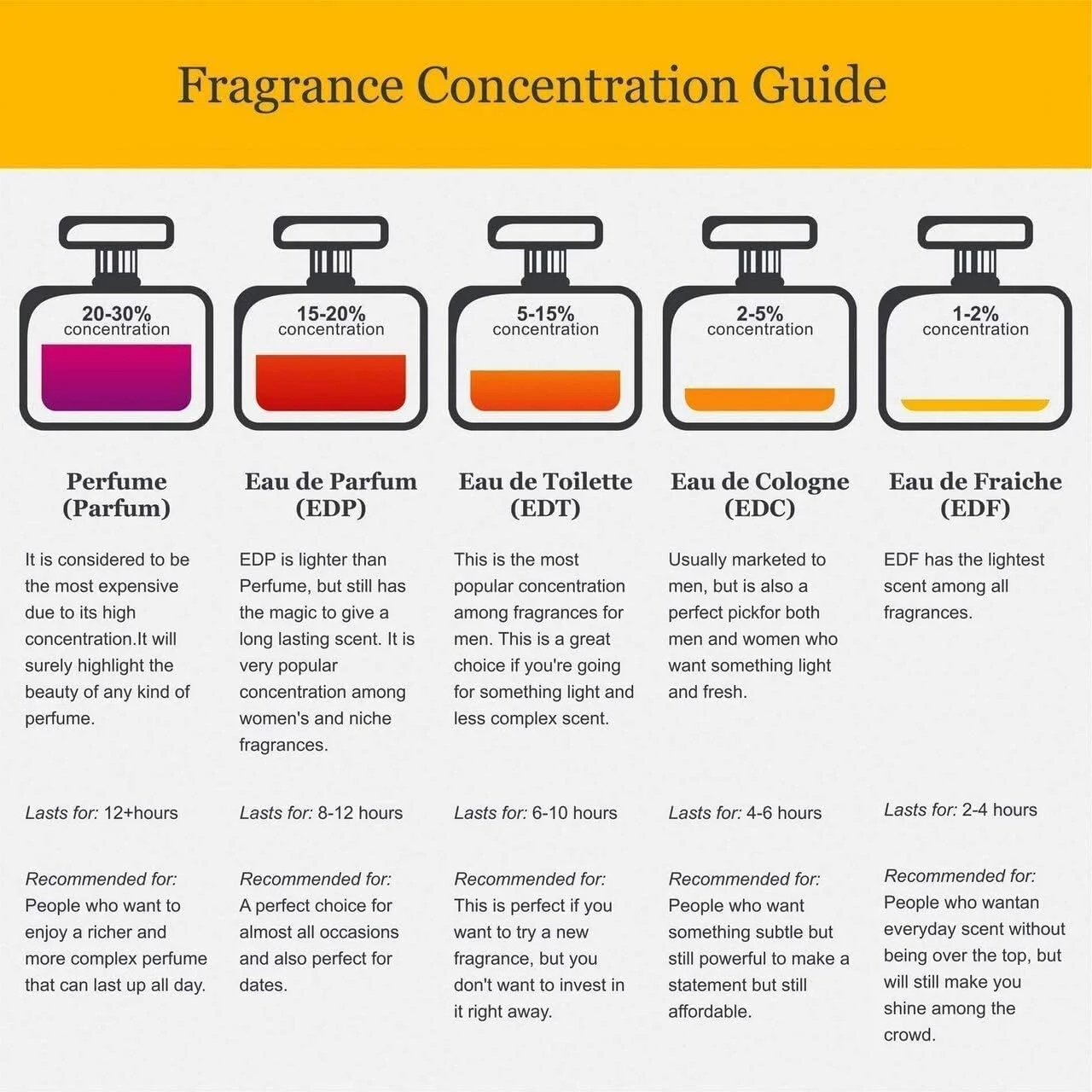 ادکلن زنانه گس Dare Eau De Toilette حجم 100 میلی لیتر ادکلن زنانه گس Dare Eau De Toilette حجم 100 میلی لیتر