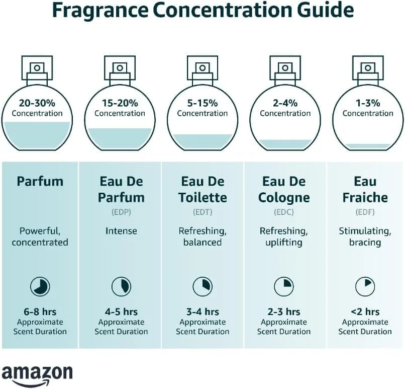 عطر زنانه مای برندی بلک ادو پرفیوم FRAGRANCE NOTES PERFUME حجم 100 میلی لیتر
