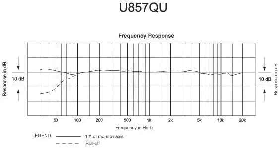 میکروفون کندانسر Audio-Technica (U857QU) میکروفون کندانسر Audio-Technica (U857QU)