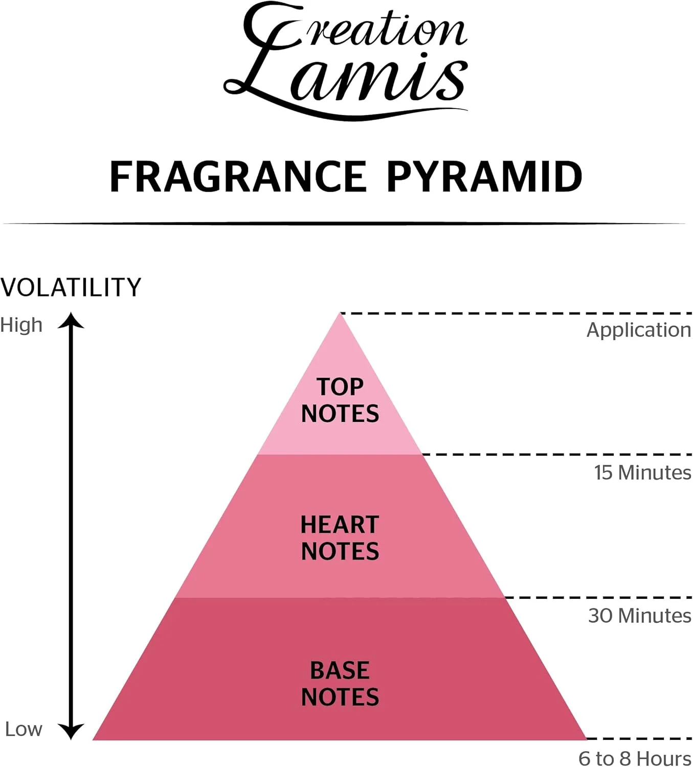 ادکلن یونیسکس Creation Lamis Everyone Parfum de Toilette - ۱۰۰ میلیلیتر (بسته ۲ عددی)، رایحه شرقی و چوبی ماندگار، عطر بدن یونیسکس ادکلن یونیسکس Creation Lamis Everyone Parfum de Toilette - ۱۰۰ میلیلیتر (بسته ۲ عددی)، رایحه شرقی و چوبی ماندگار، عطر بدن یونیسکس