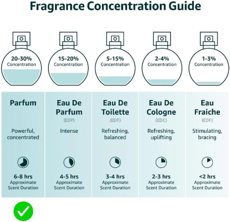 روغن عطر رولی زنانه Anthology Serene Bloom، 9 میلی لیتر | رایحه های مرکبات، وانیل، فلفل صورتی، یاس و زنبق | بدون الکل، سایز مسافرتی، عطر مینی | عطر پاک و بدون تست حیوانی