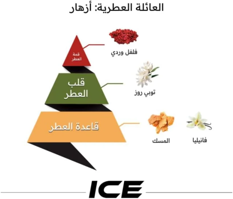 ادکلن آیس مجموعه تابستانی الماجد فور عود، عطر یونیسکس ادو پرفیوم 75 میلی لیتر ادکلن آیس مجموعه تابستانی الماجد فور عود، عطر یونیسکس ادو پرفیوم 75 میلی لیتر