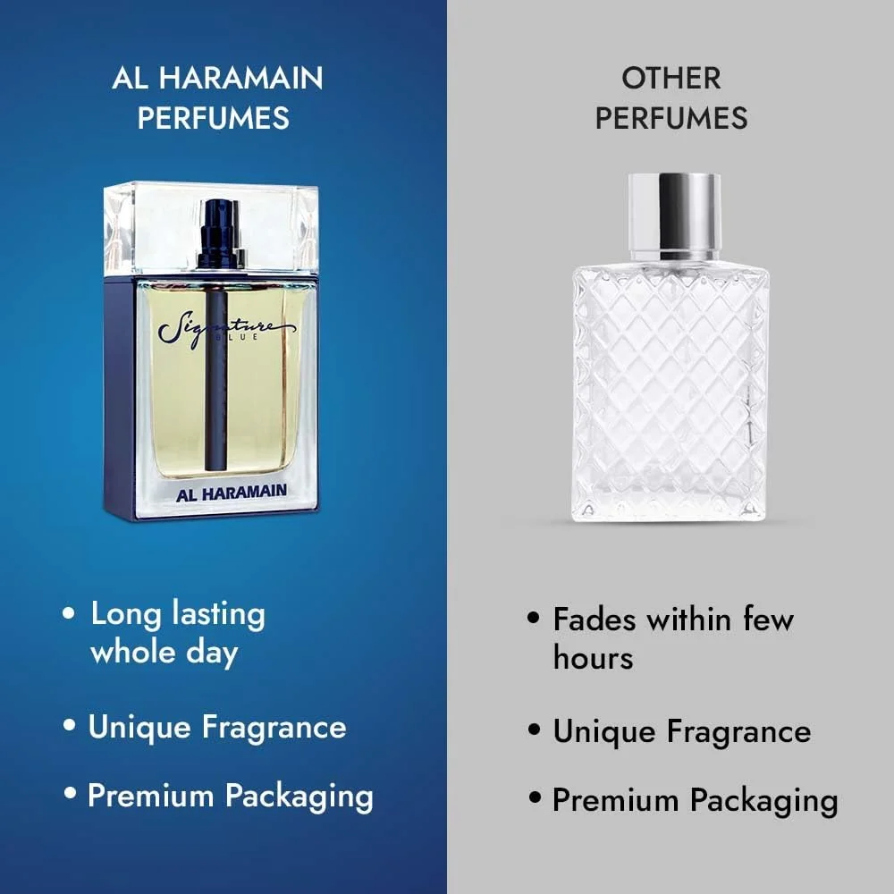 ادکلن унисекс Signature Blue الحرمین | رایحه ای свежий و تند، معطر و چوبی | رایحه لوکس ماندگار | مردانه و زنانه | 100 میلی لیتر
