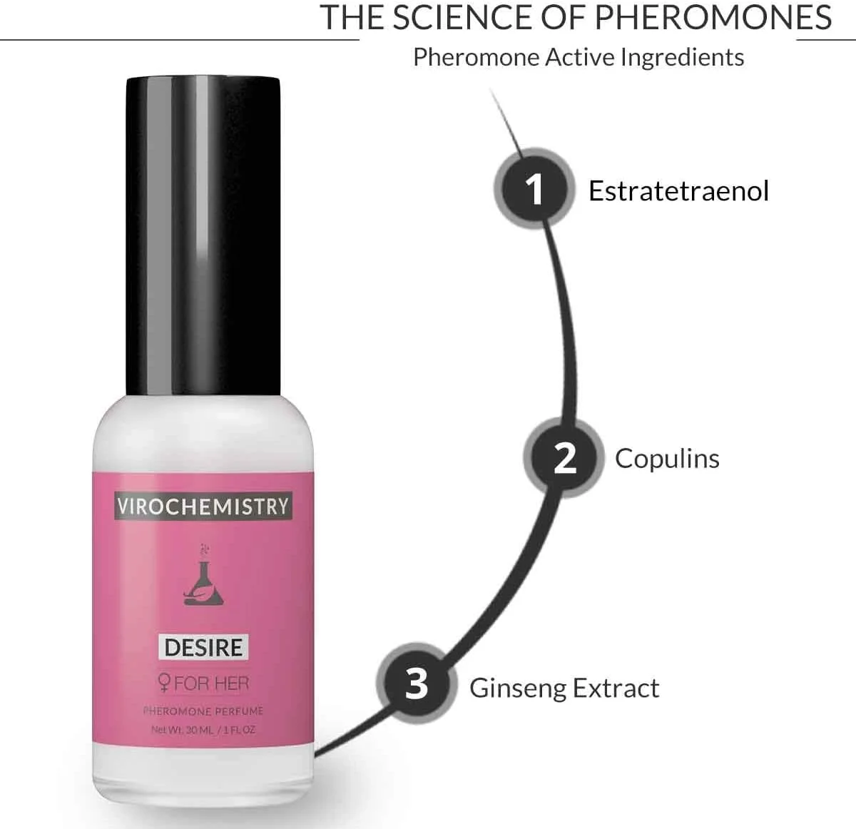 فرمون های زنانه VIROCHEMISTRY Desire (30 میلی لیتر) فرمون های زنانه VIROCHEMISTRY Desire (30 میلی لیتر)