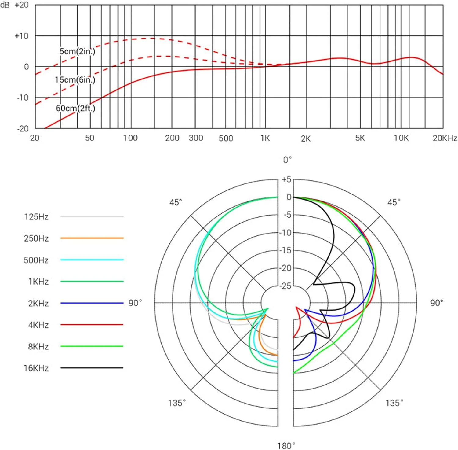 کپسول میکروفون sE Electronics V7 MC1 (Shure) کپسول میکروفون sE Electronics V7 MC1 (Shure)