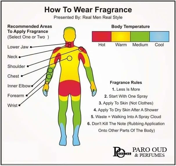 عطر و ادکلن Paro Oud CERASUS Luxury Scents - عطر نیش برای زنان، مردان، نوجوانان و بانوان