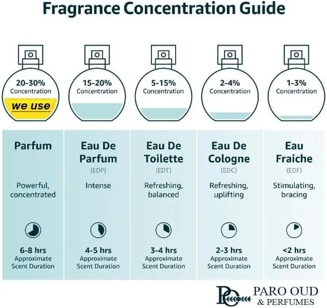 عطر و ادکلن Paro Oud CERASUS Luxury Scents - عطر نیش برای زنان، مردان، نوجوانان و بانوان