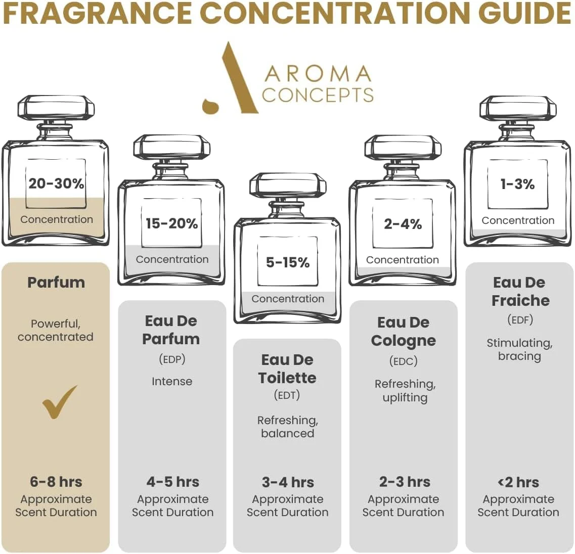 ادکلن زنانه PARIS CORNER LA NUIT 100ml ادو پرفیوم | عطرهای زنانه را کشف کنید، حواس را مجذوب کنید، عطرهای کلاسیک زنانه | عطر منحصر به فرد خود را بیابید: در این عطر زنانه غوطه ور شوید ادکلن زنانه PARIS CORNER LA NUIT 100ml ادو پرفیوم | عطرهای زنانه را کشف کنید، حواس را مجذوب کنید، عطرهای کلاسیک زنانه | عطر منحصر به فرد خود را بیابید: در این عطر زنانه غوطه ور شوید