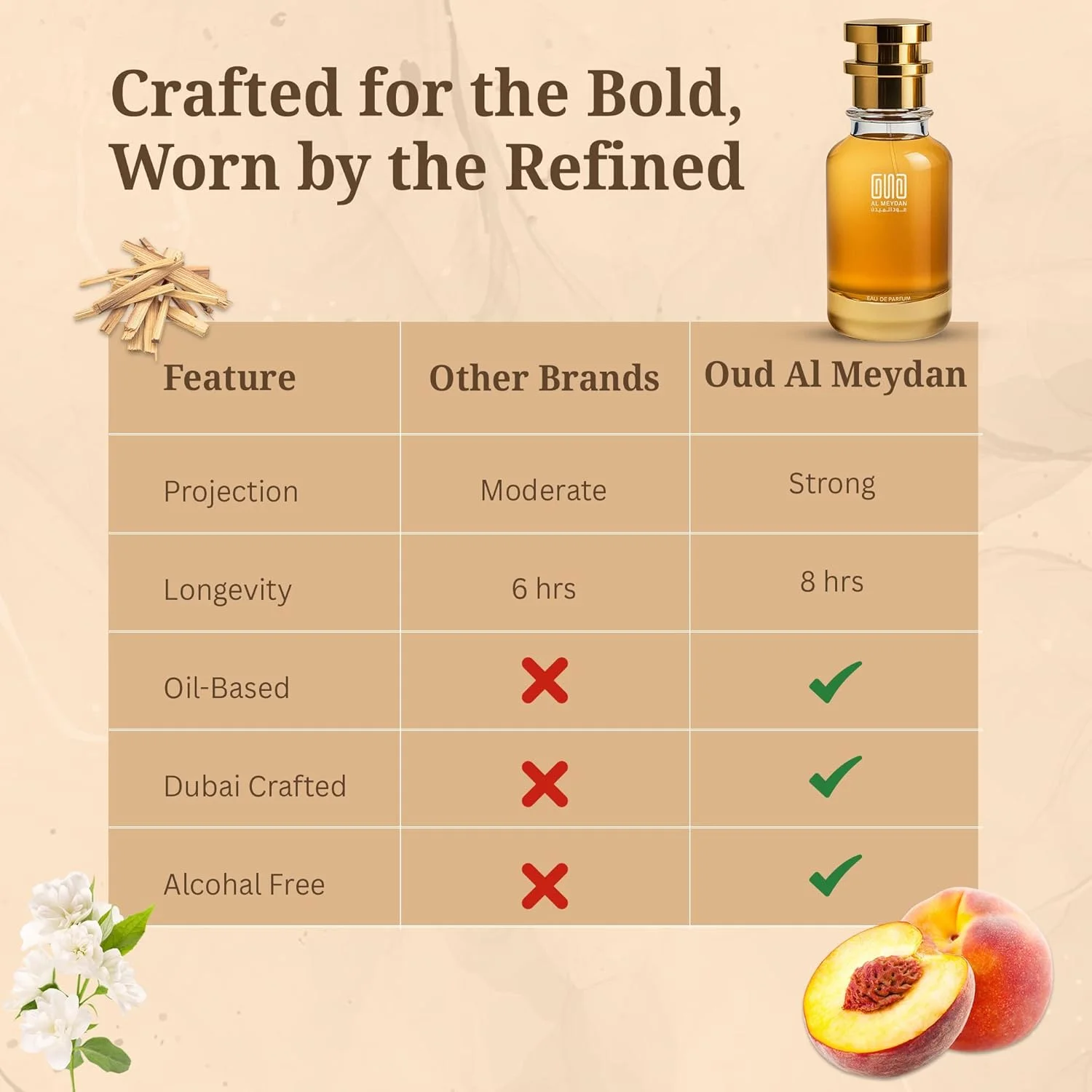 عطر روغنی عود المیدان زنانه - الهام گرفته از وصال - بدون الکل، رایحه ای تازه، گلی و میوه ای با رز، مشک و چوب صندل - رایحه ماندگار (200 میلی لیتر) عطر روغنی عود المیدان زنانه - الهام گرفته از وصال - بدون الکل، رایحه ای تازه، گلی و میوه ای با رز، مشک و چوب صندل - رایحه ماندگار (200 میلی لیتر)
