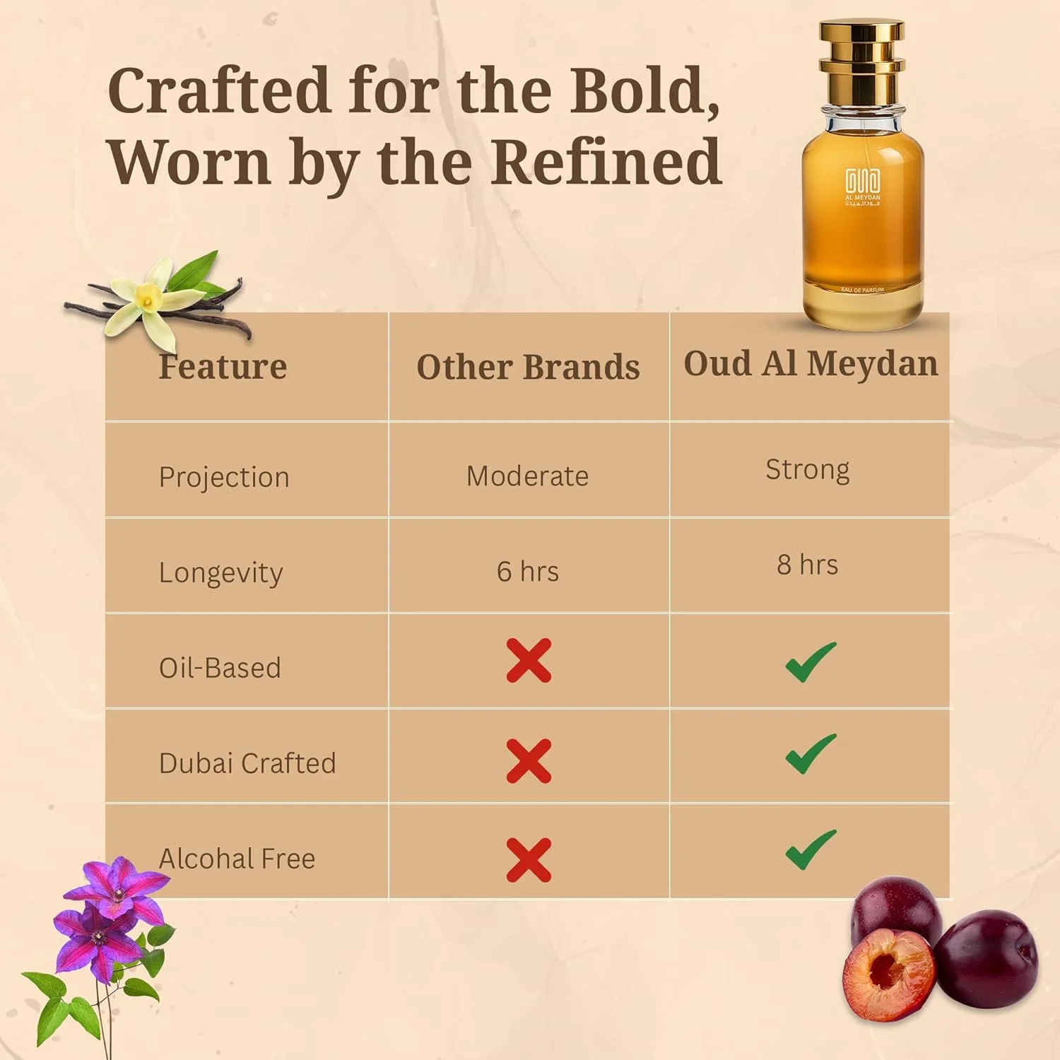 عطر روغنی عود المیدان زنانه و مردانه - الهام گرفته از Woodd Whissper Ojjar - روغن عطر گلی چوبی ماندگار با آلو، چوب صندل و عنبر - ماندگاری 8-10 ساعته (30 میلی لیتر) عطر روغنی عود المیدان زنانه و مردانه - الهام گرفته از Woodd Whissper Ojjar - روغن عطر گلی چوبی ماندگار با آلو، چوب صندل و عنبر - ماندگاری 8-10 ساعته (30 میلی لیتر)